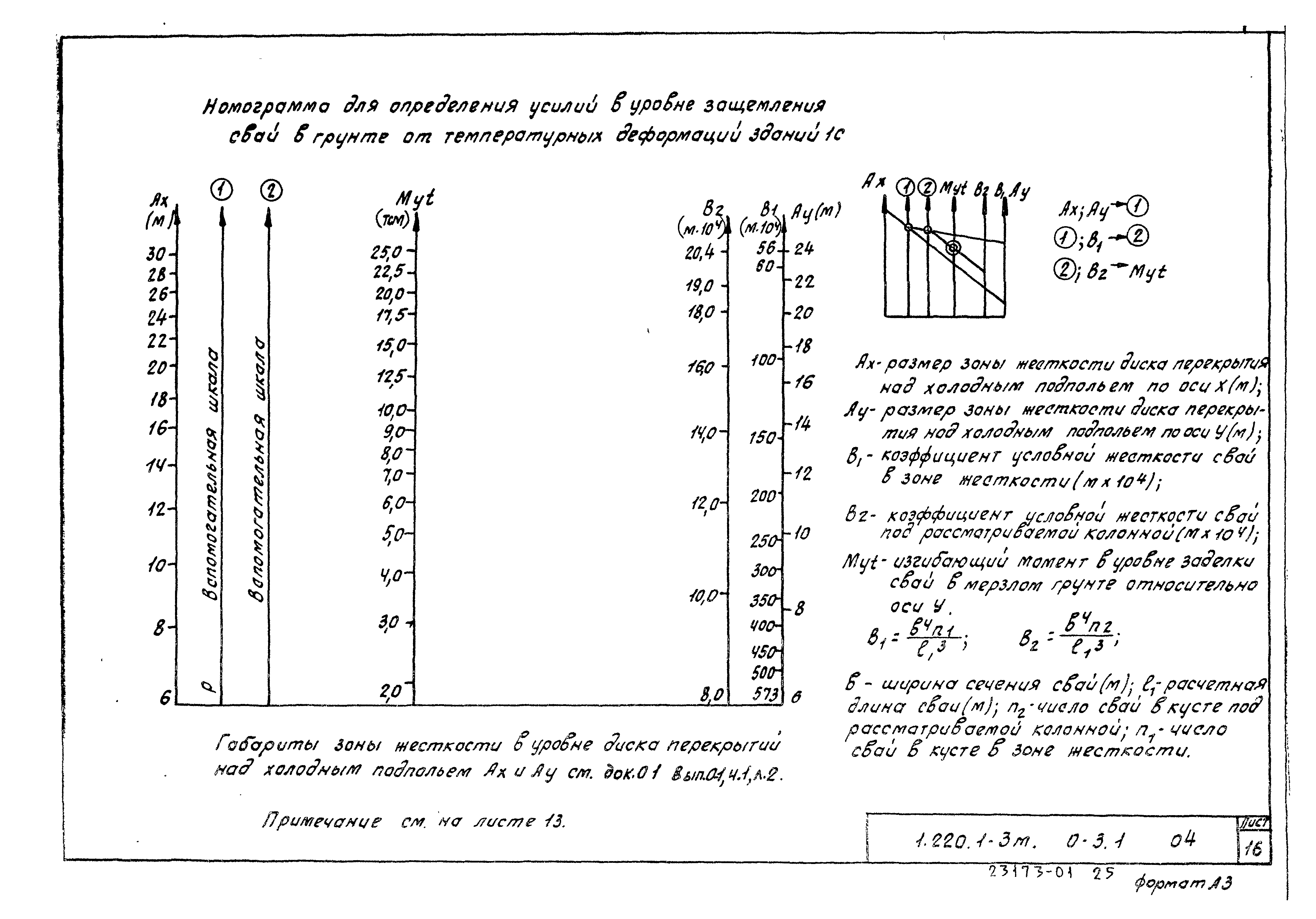 Серия 1.220.1-3м