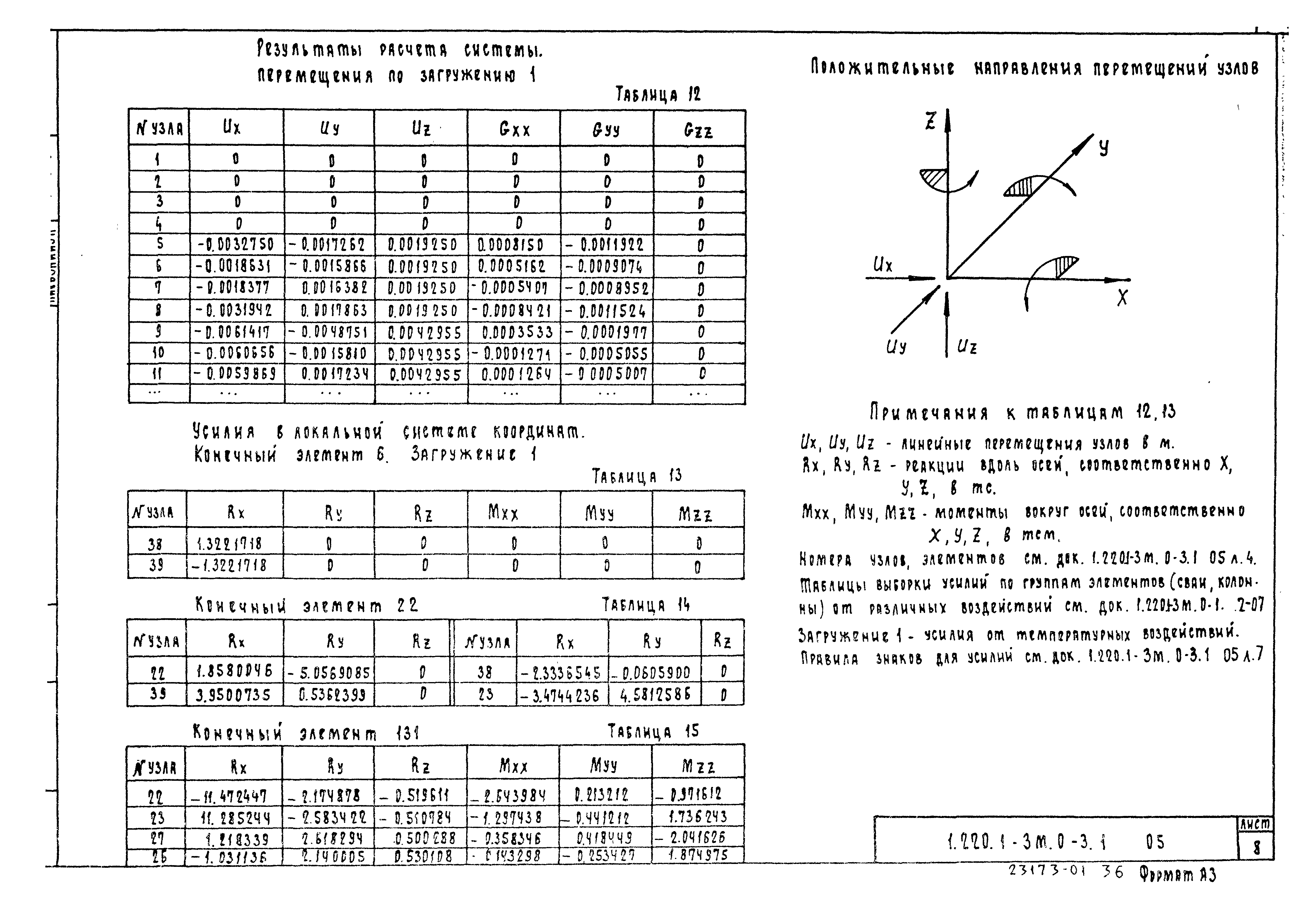 Серия 1.220.1-3м