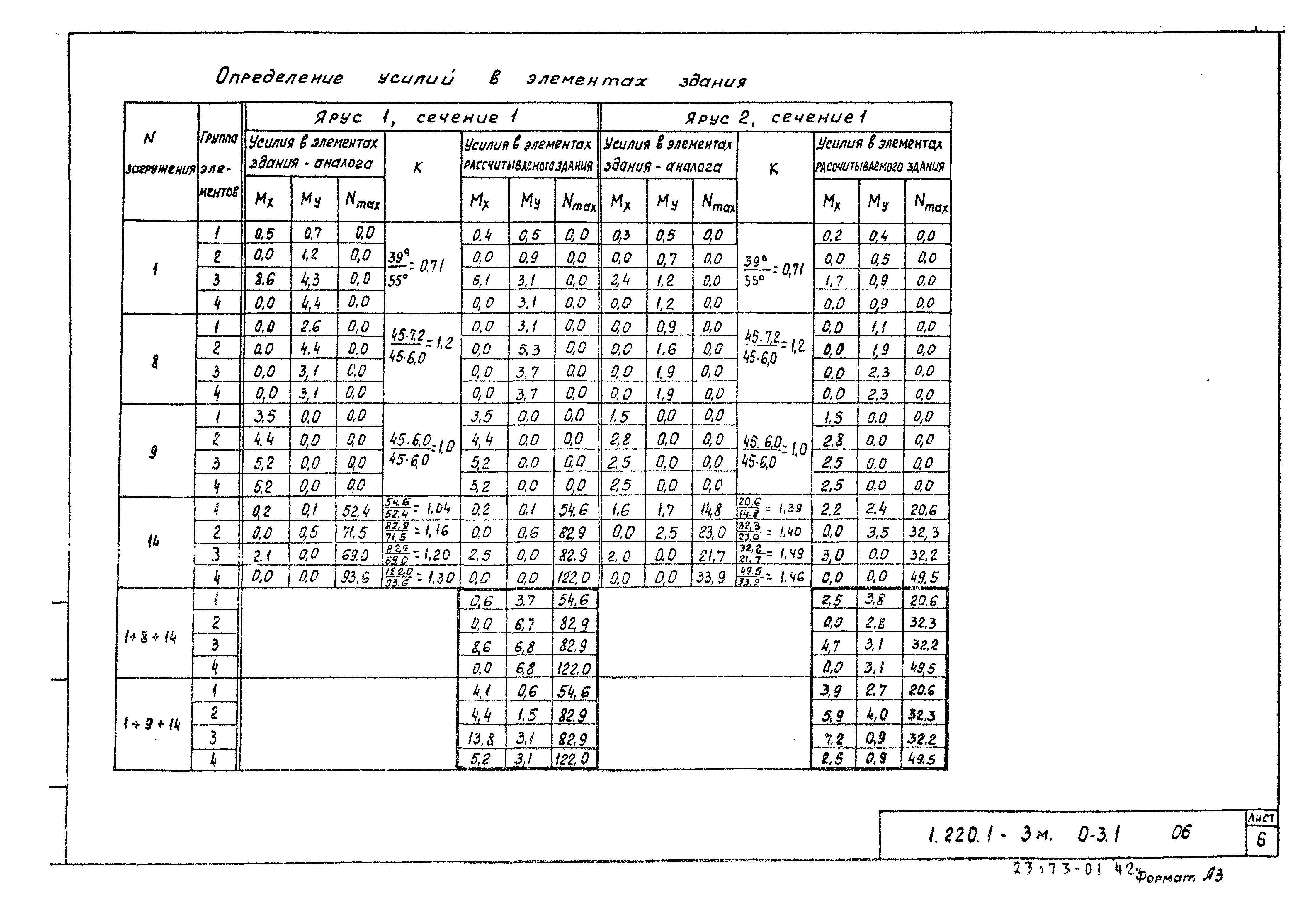 Серия 1.220.1-3м