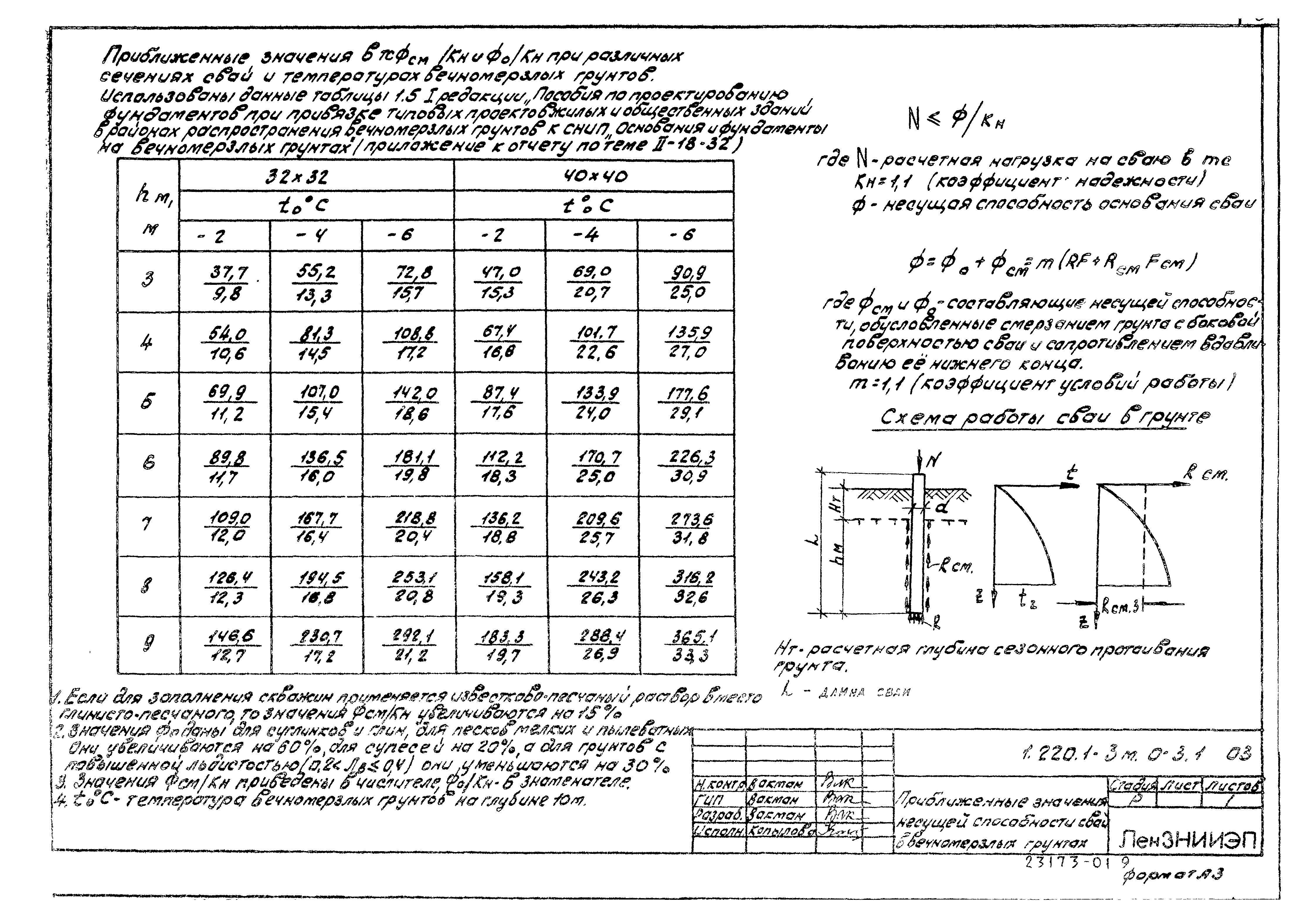 Серия 1.220.1-3м