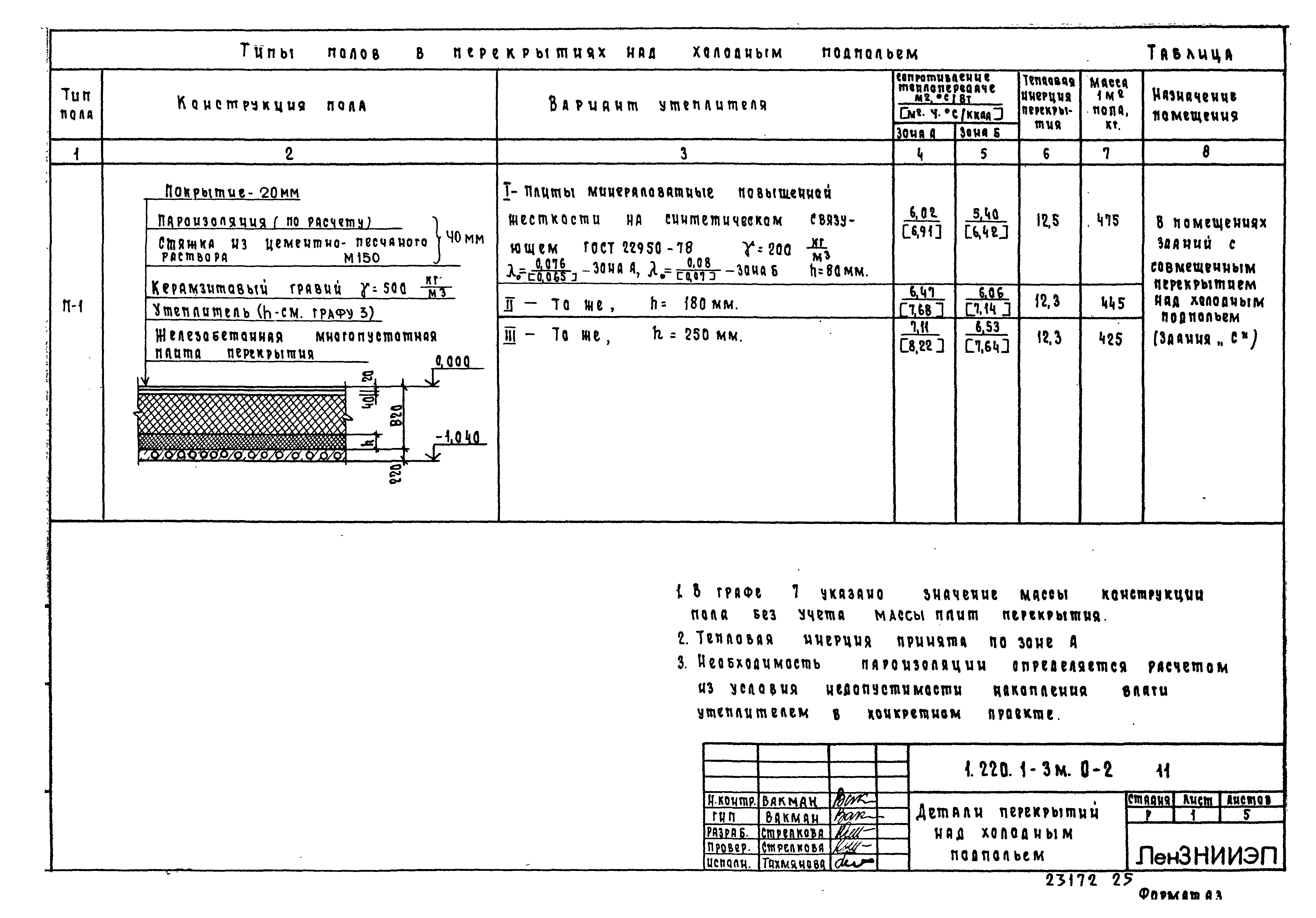 Серия 1.220.1-3м