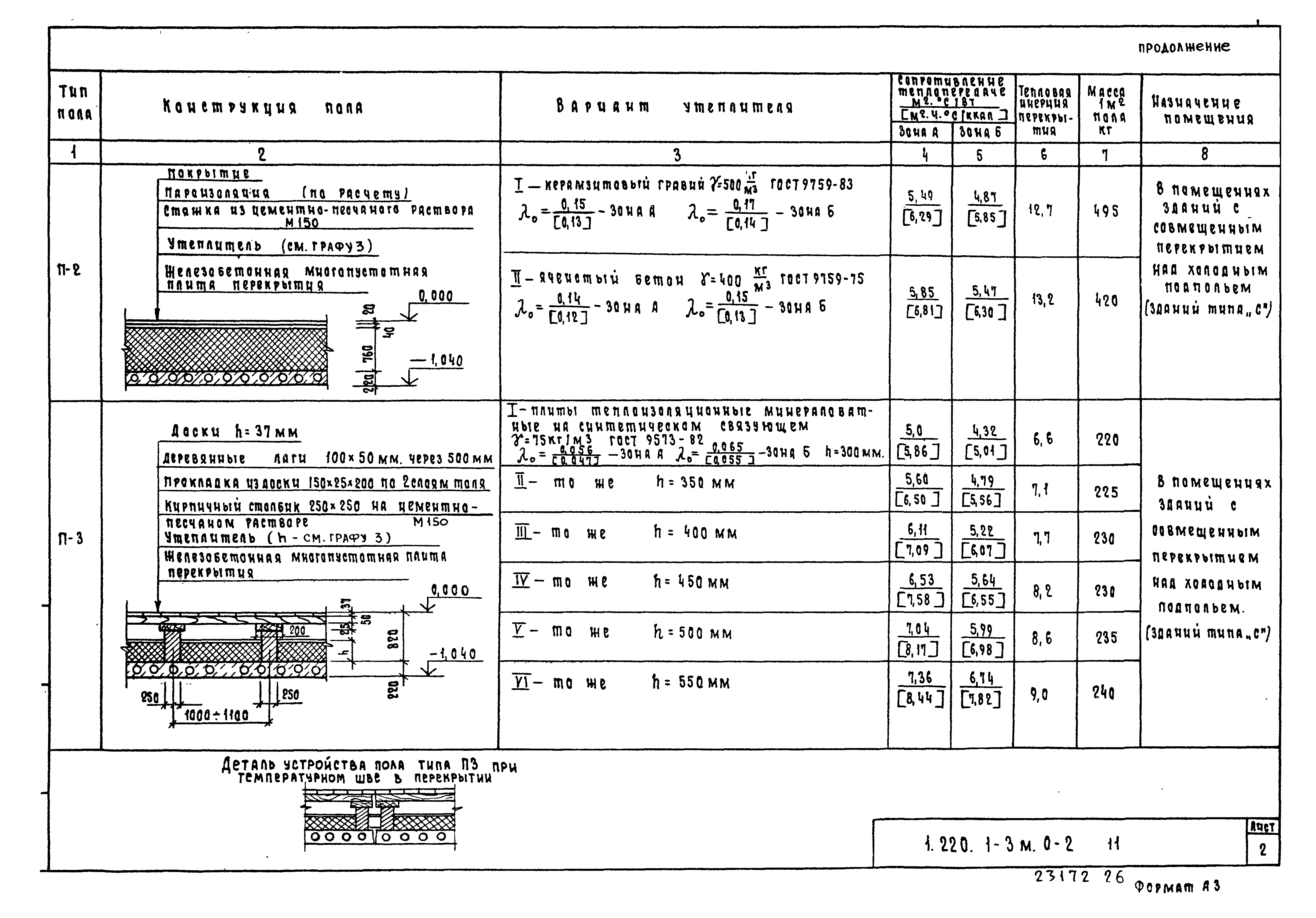 Серия 1.220.1-3м