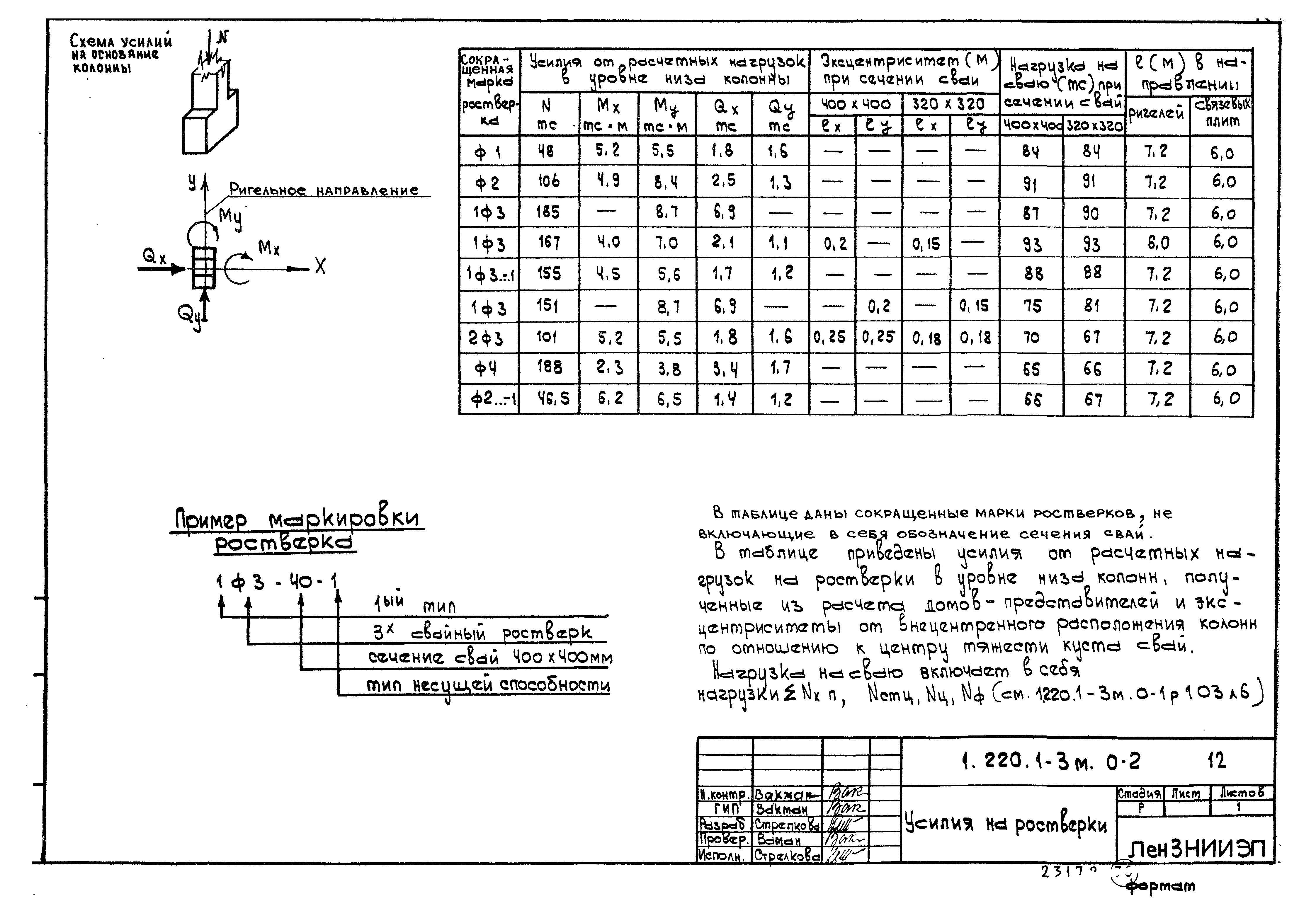 Серия 1.220.1-3м