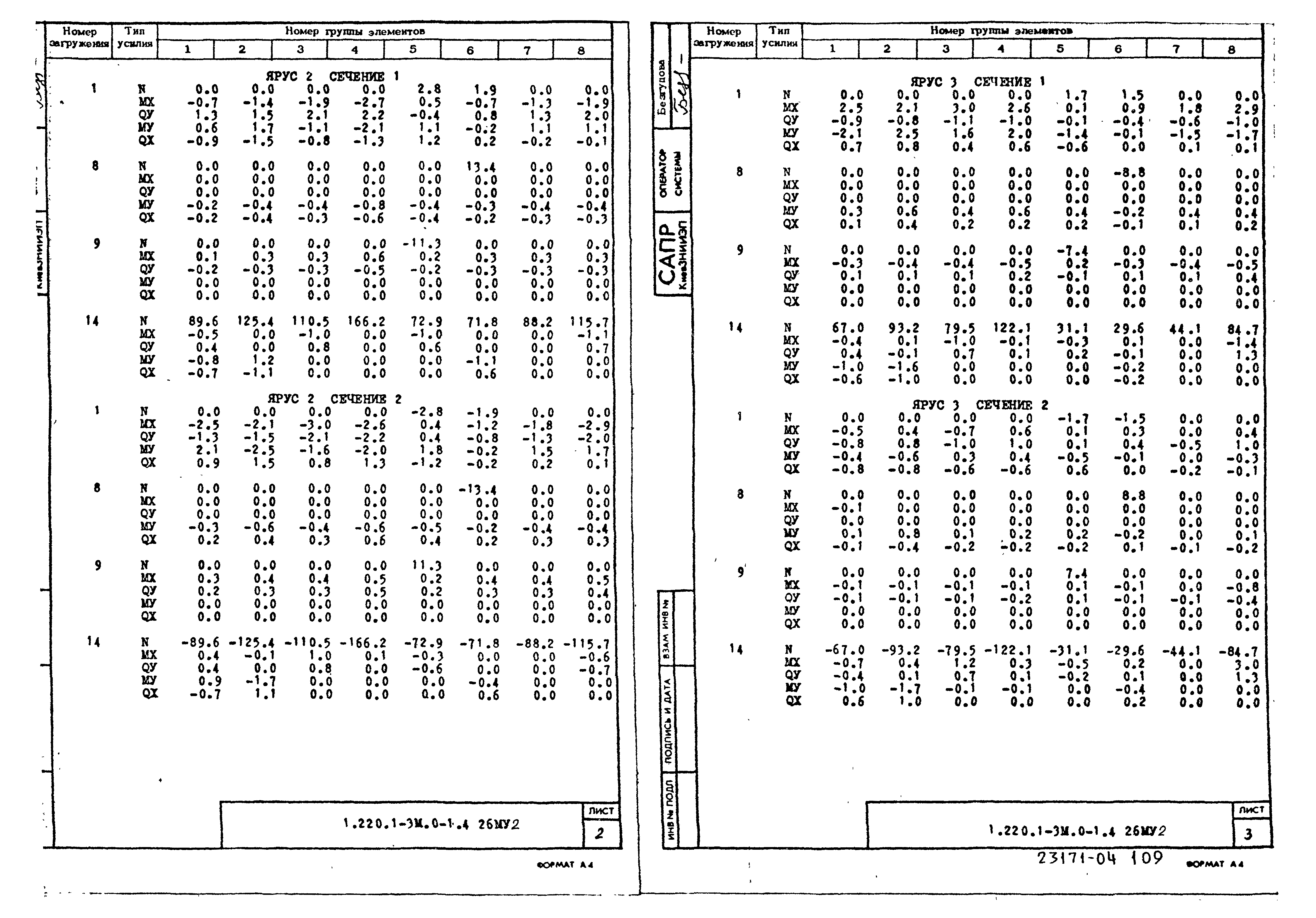 Серия 1.220.1-3м