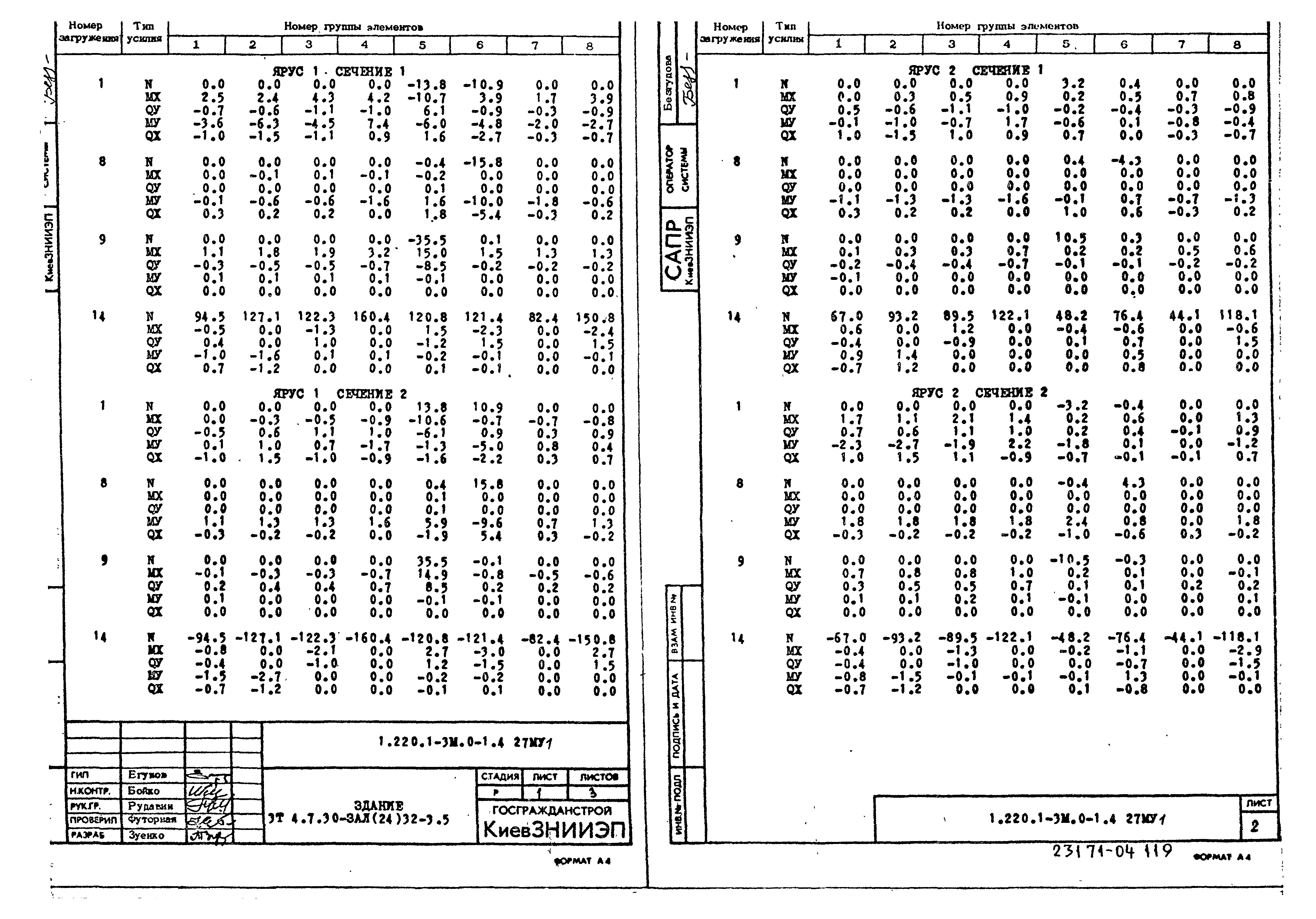 Серия 1.220.1-3м