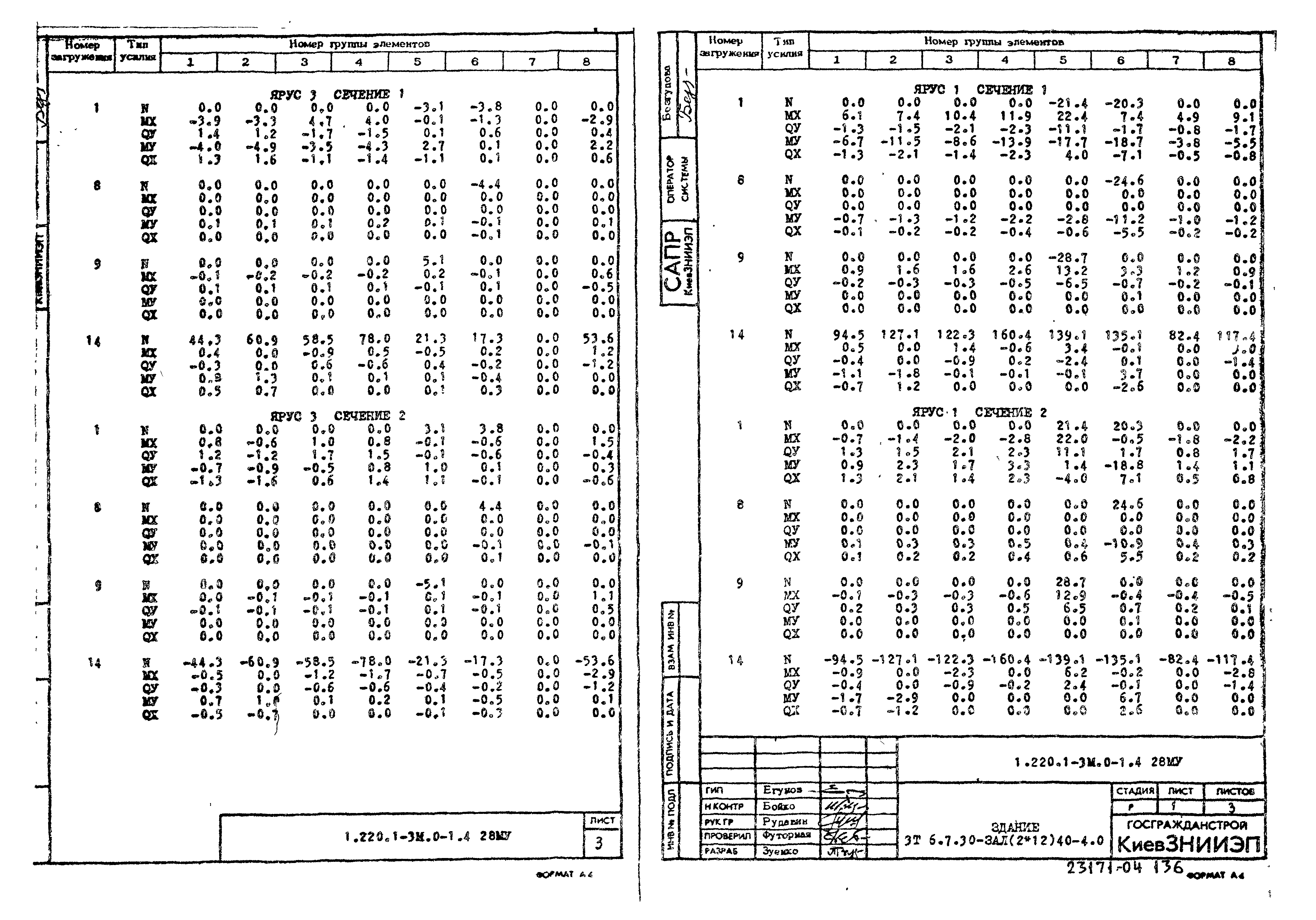 Серия 1.220.1-3м