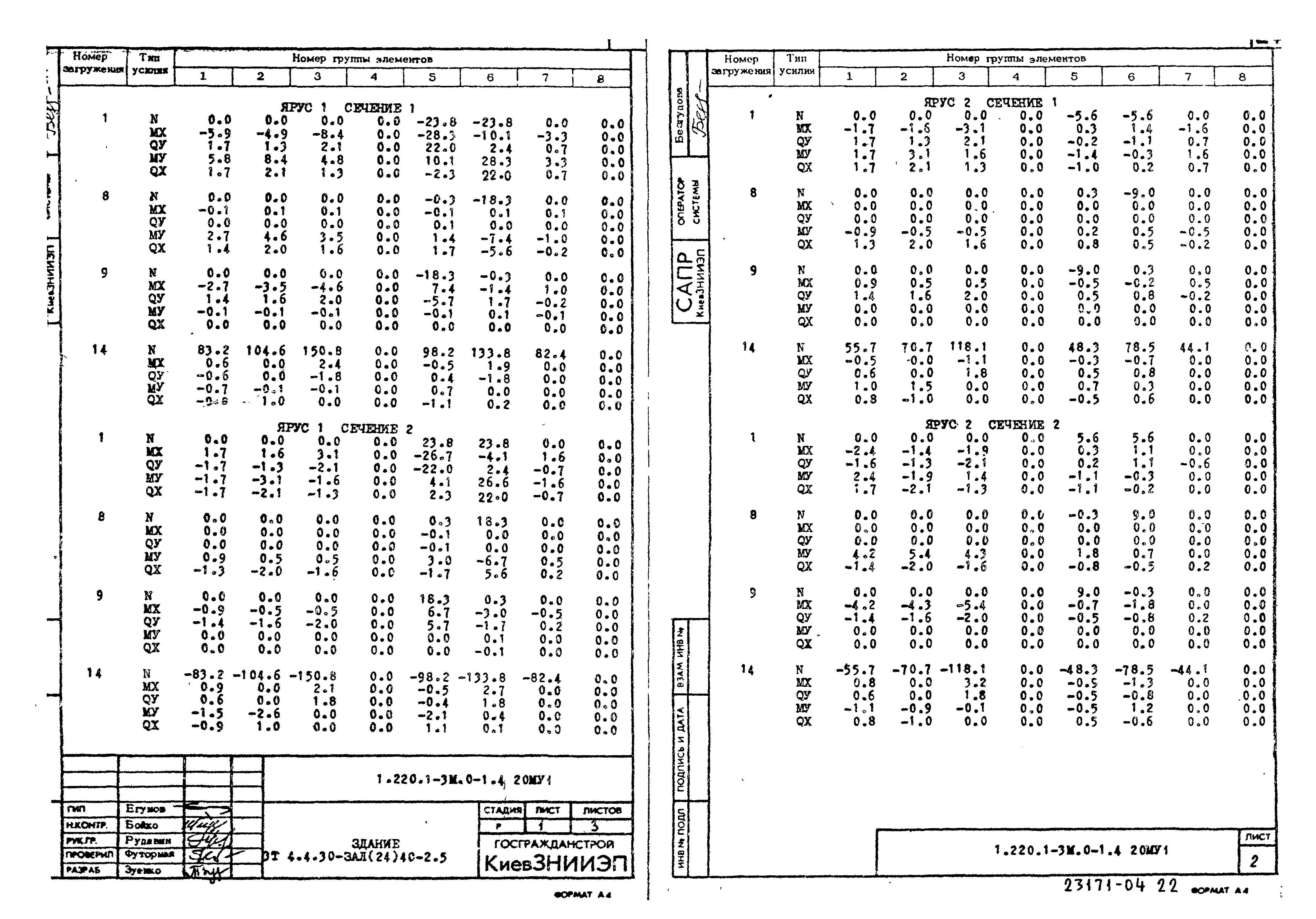 Серия 1.220.1-3м