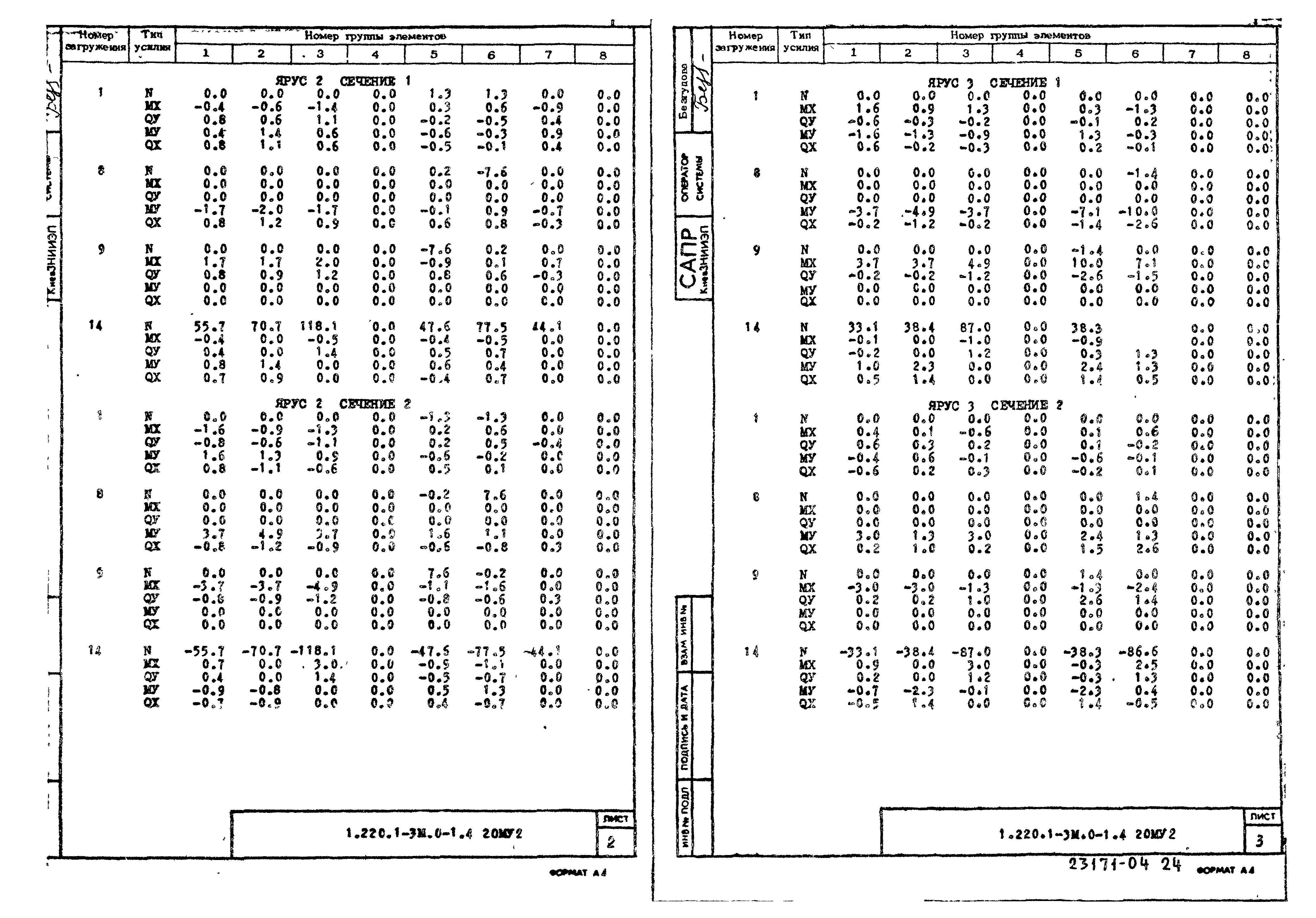 Серия 1.220.1-3м