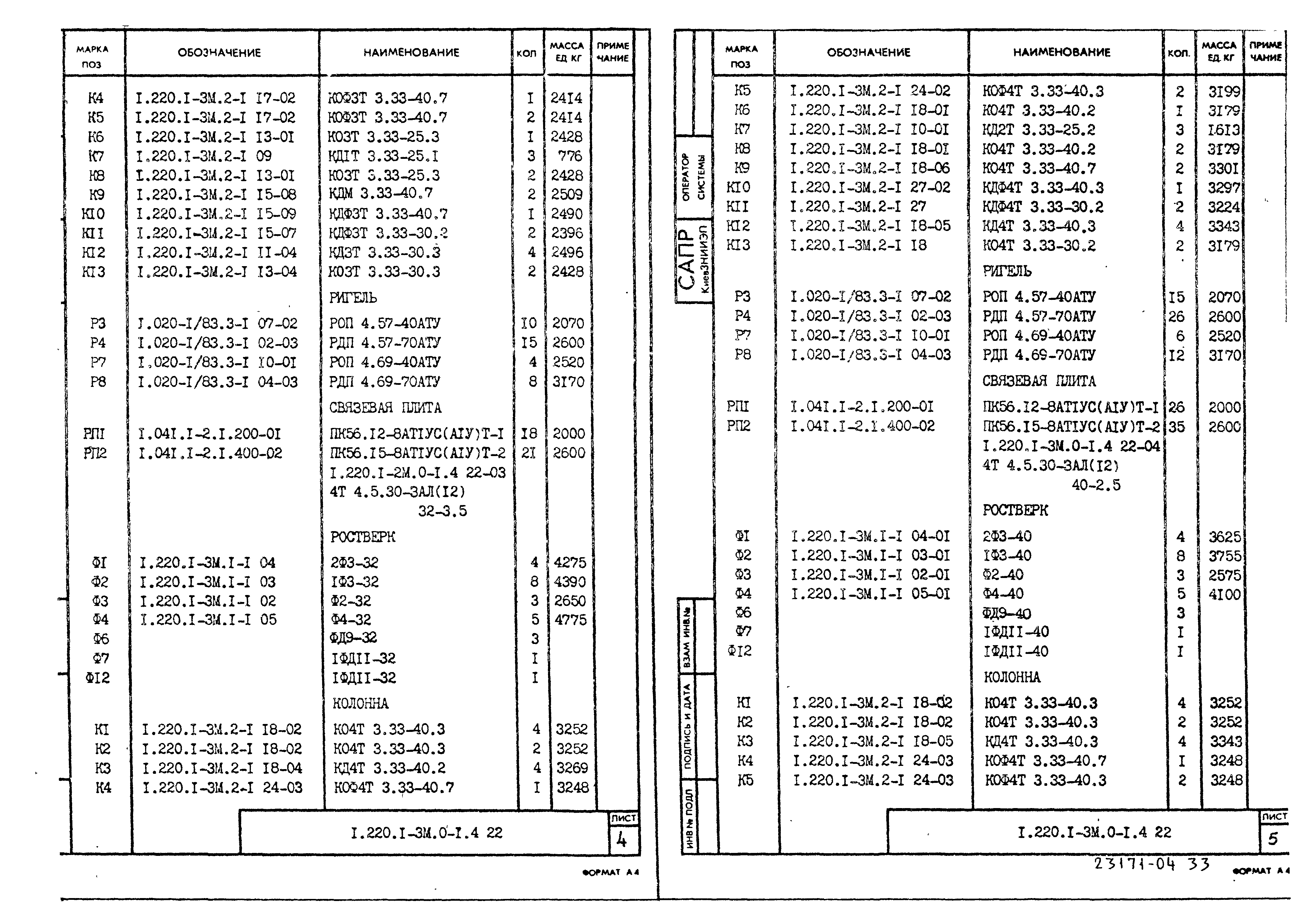 Серия 1.220.1-3м