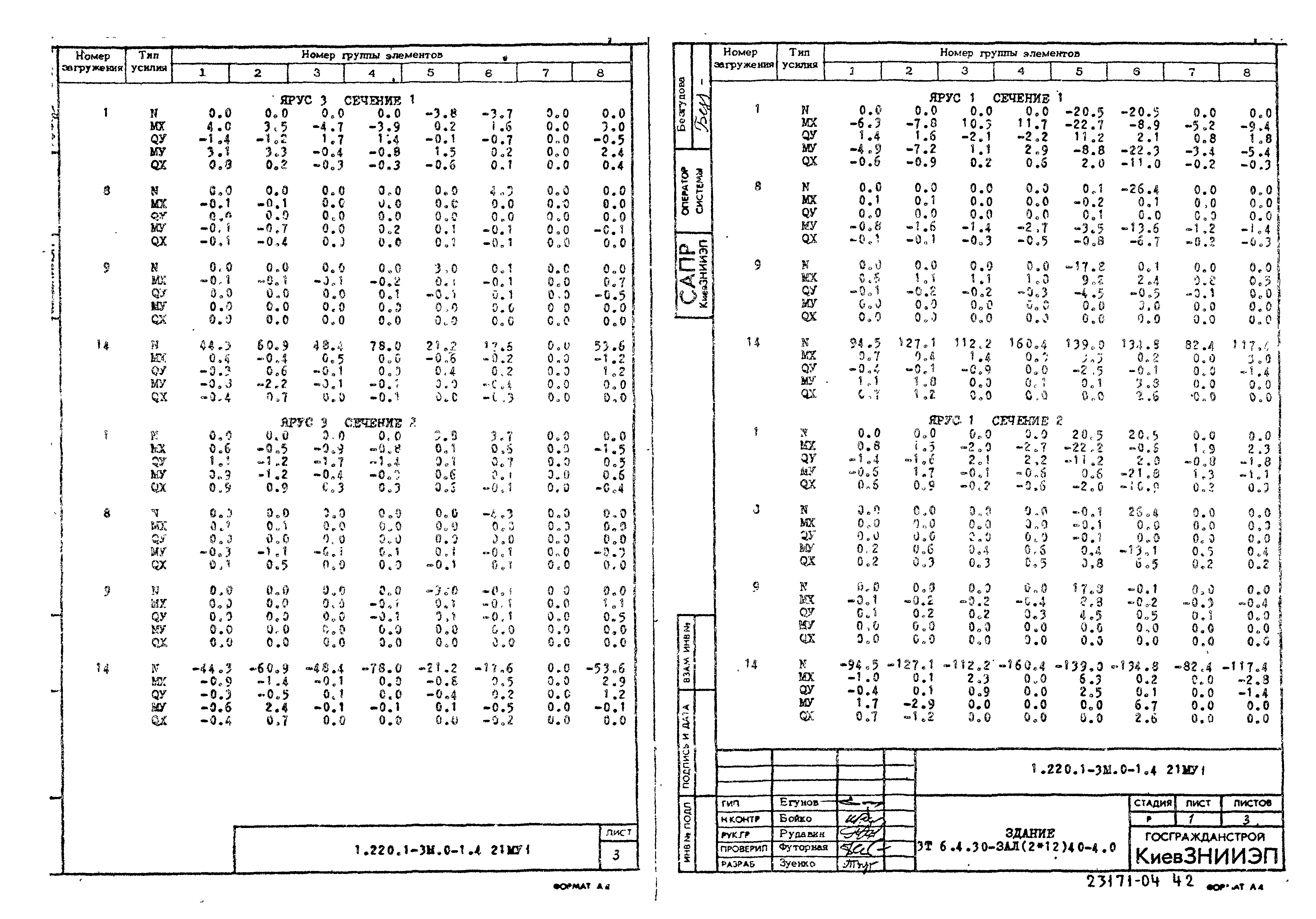 Серия 1.220.1-3м