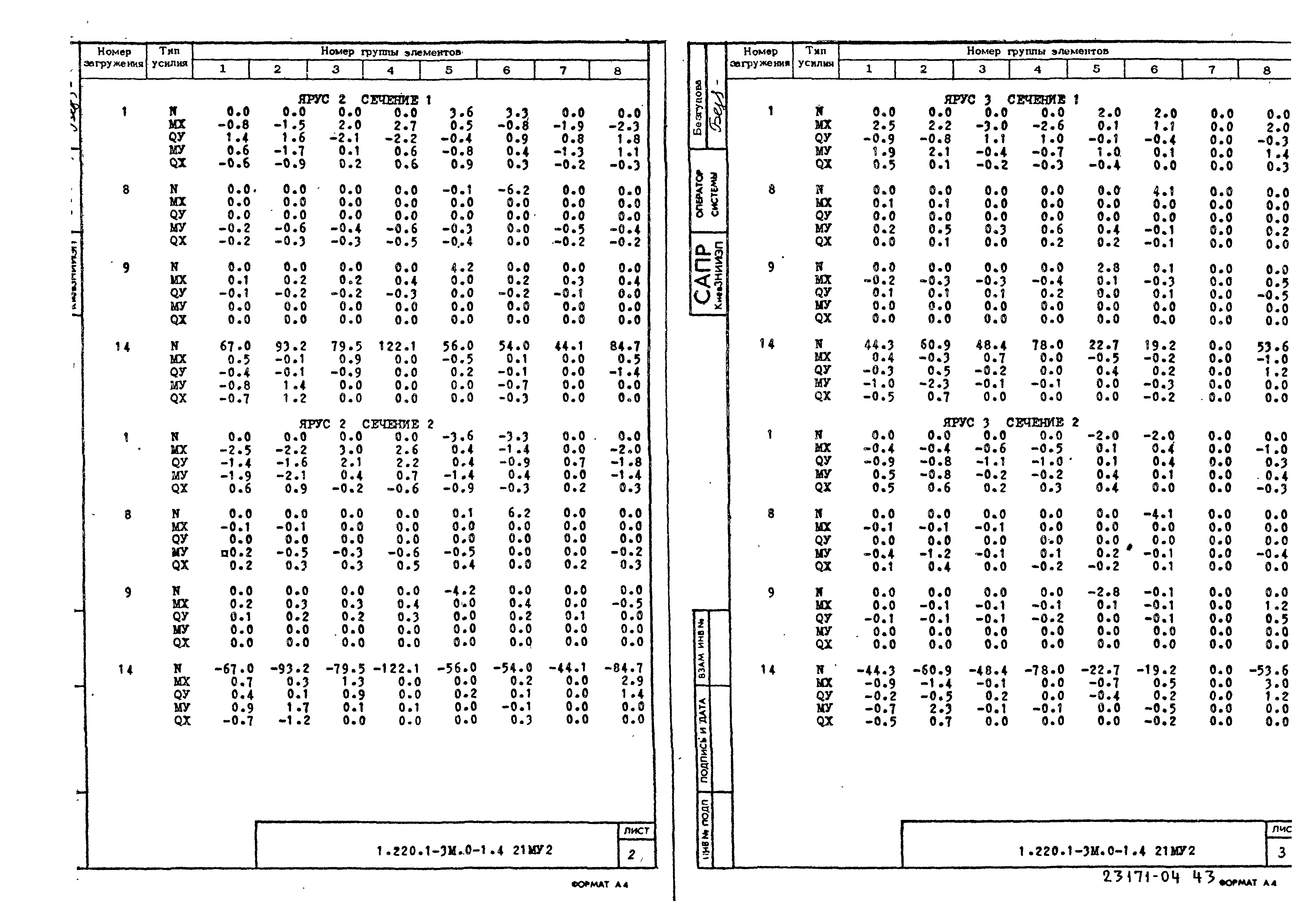 Серия 1.220.1-3м