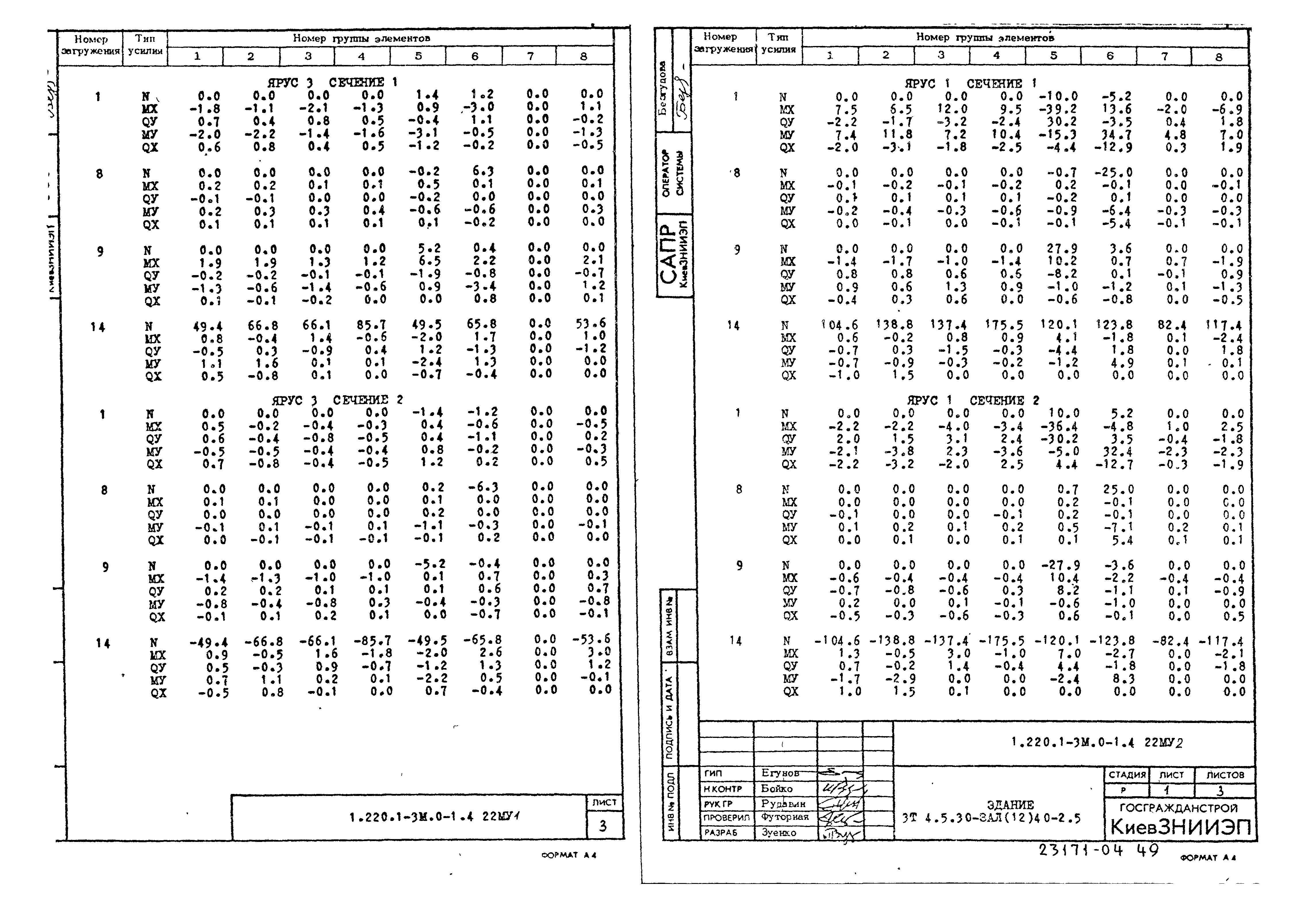 Серия 1.220.1-3м