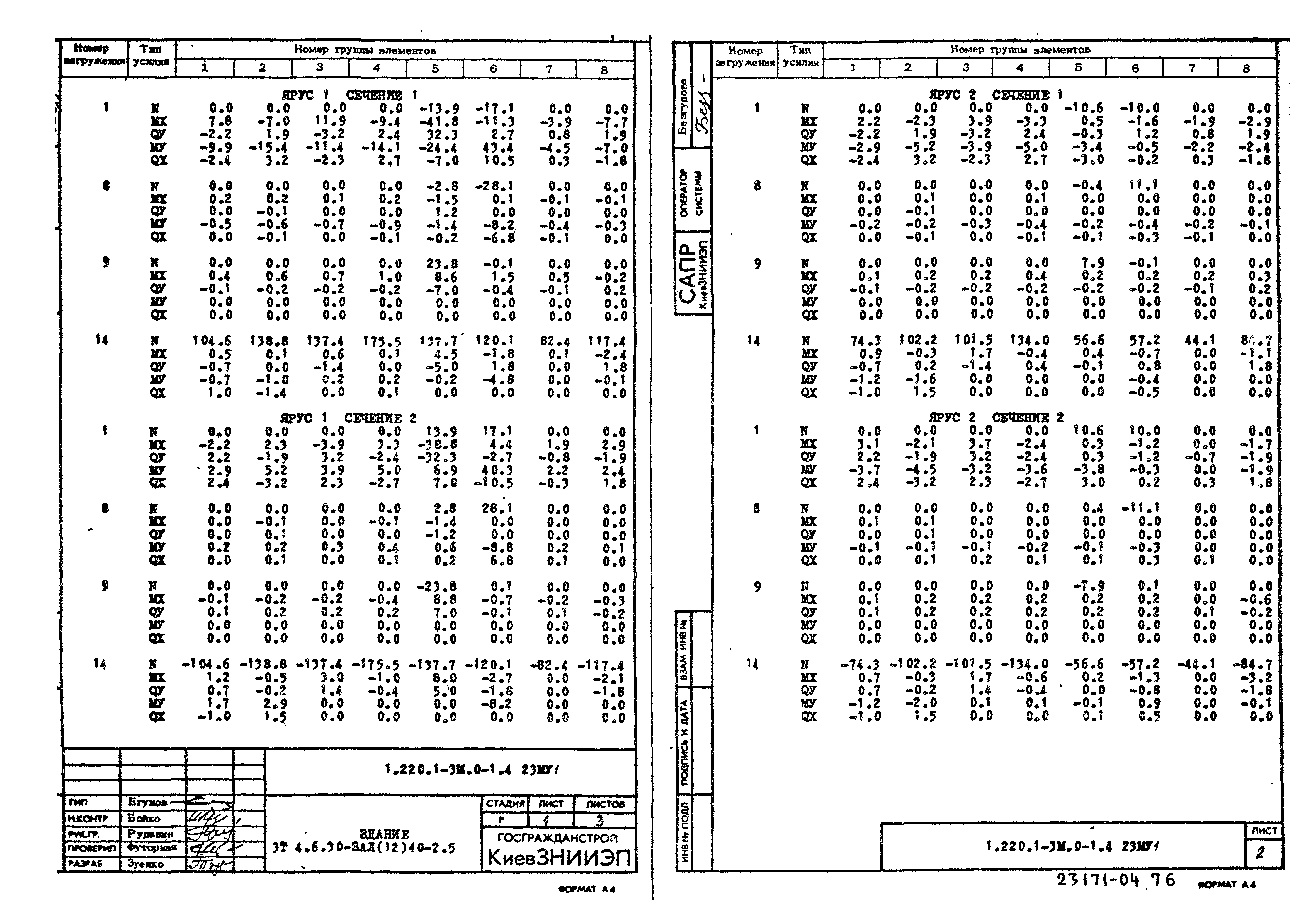 Серия 1.220.1-3м