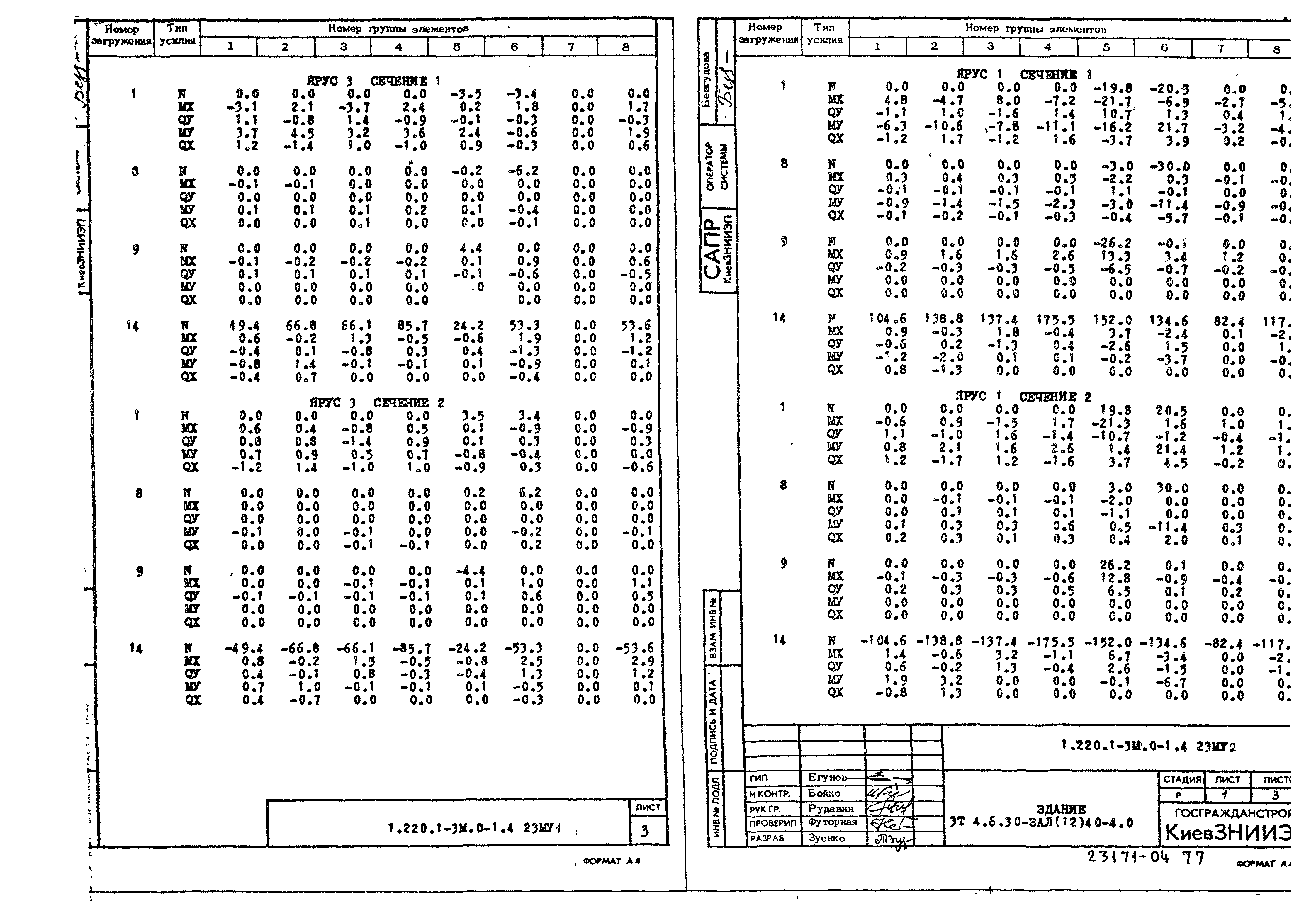 Серия 1.220.1-3м