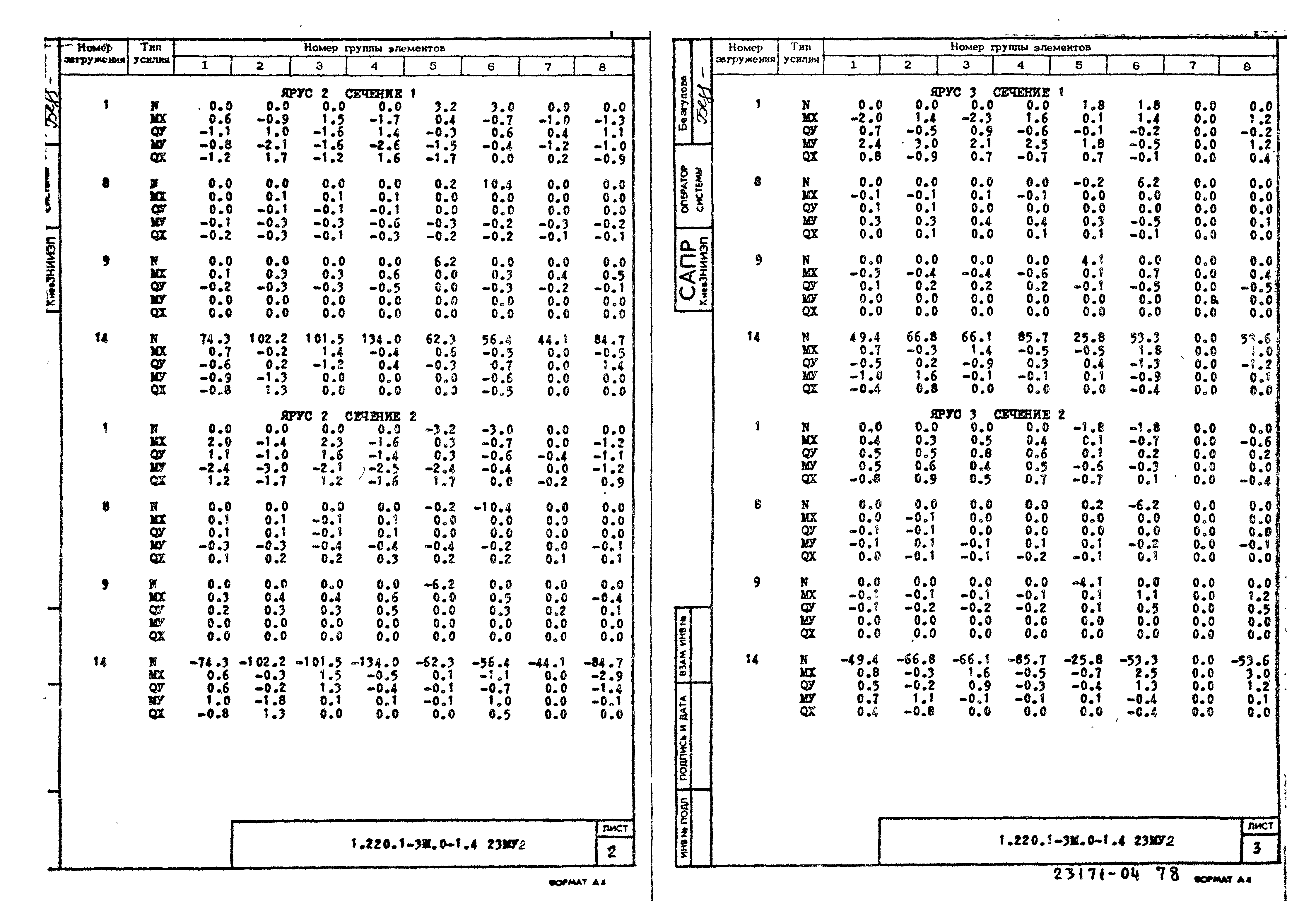 Серия 1.220.1-3м