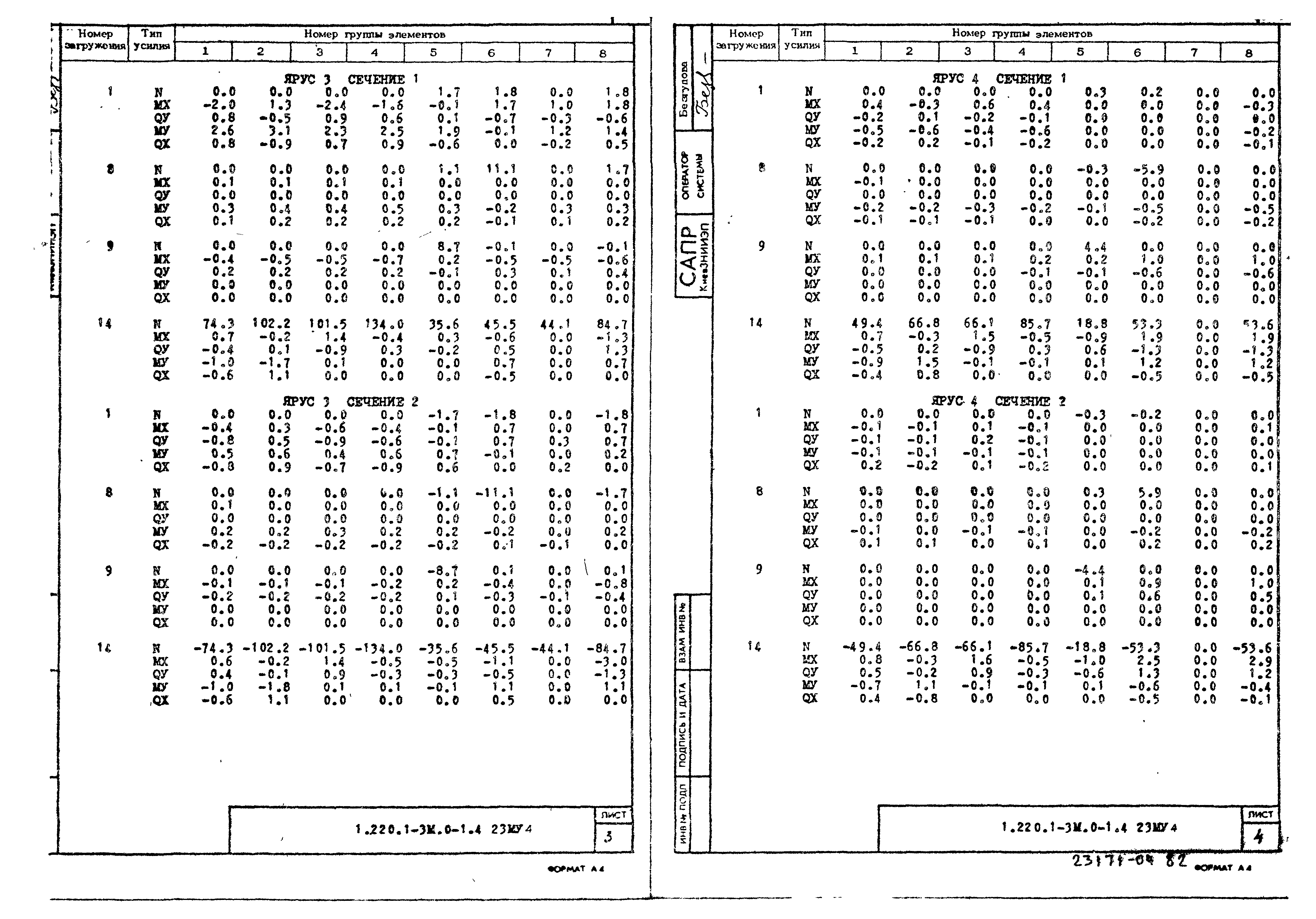 Серия 1.220.1-3м