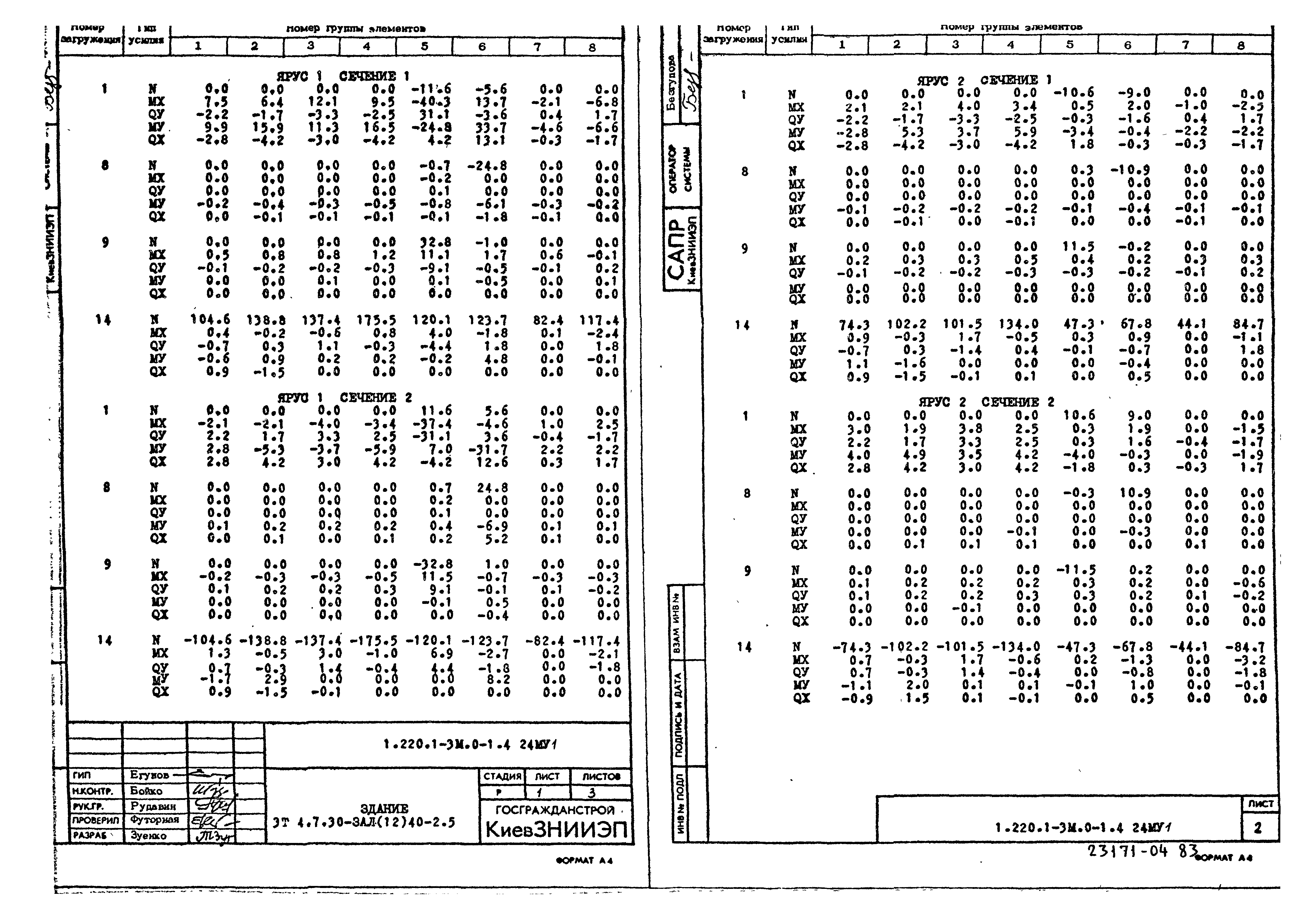 Серия 1.220.1-3м