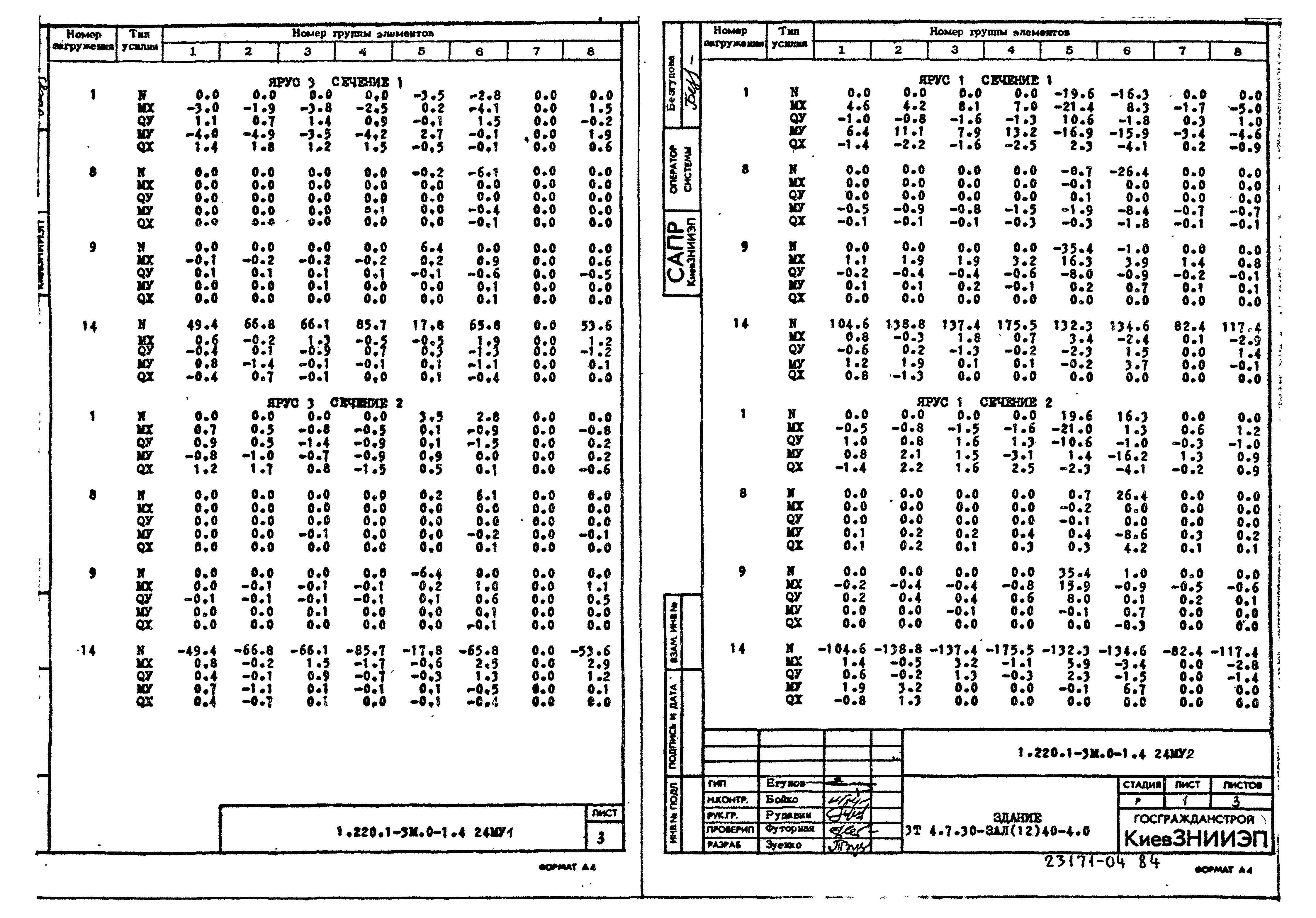 Серия 1.220.1-3м