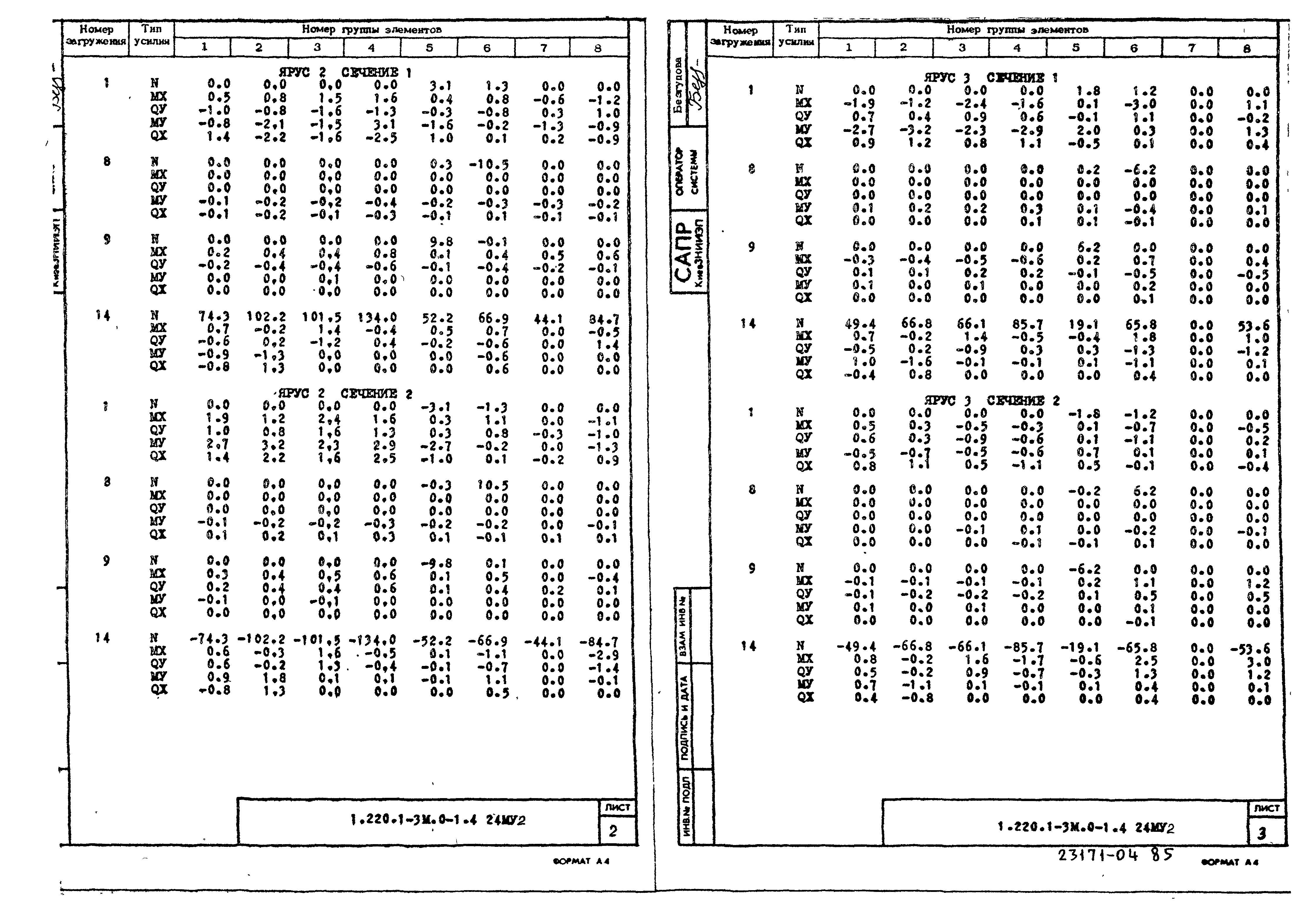 Серия 1.220.1-3м