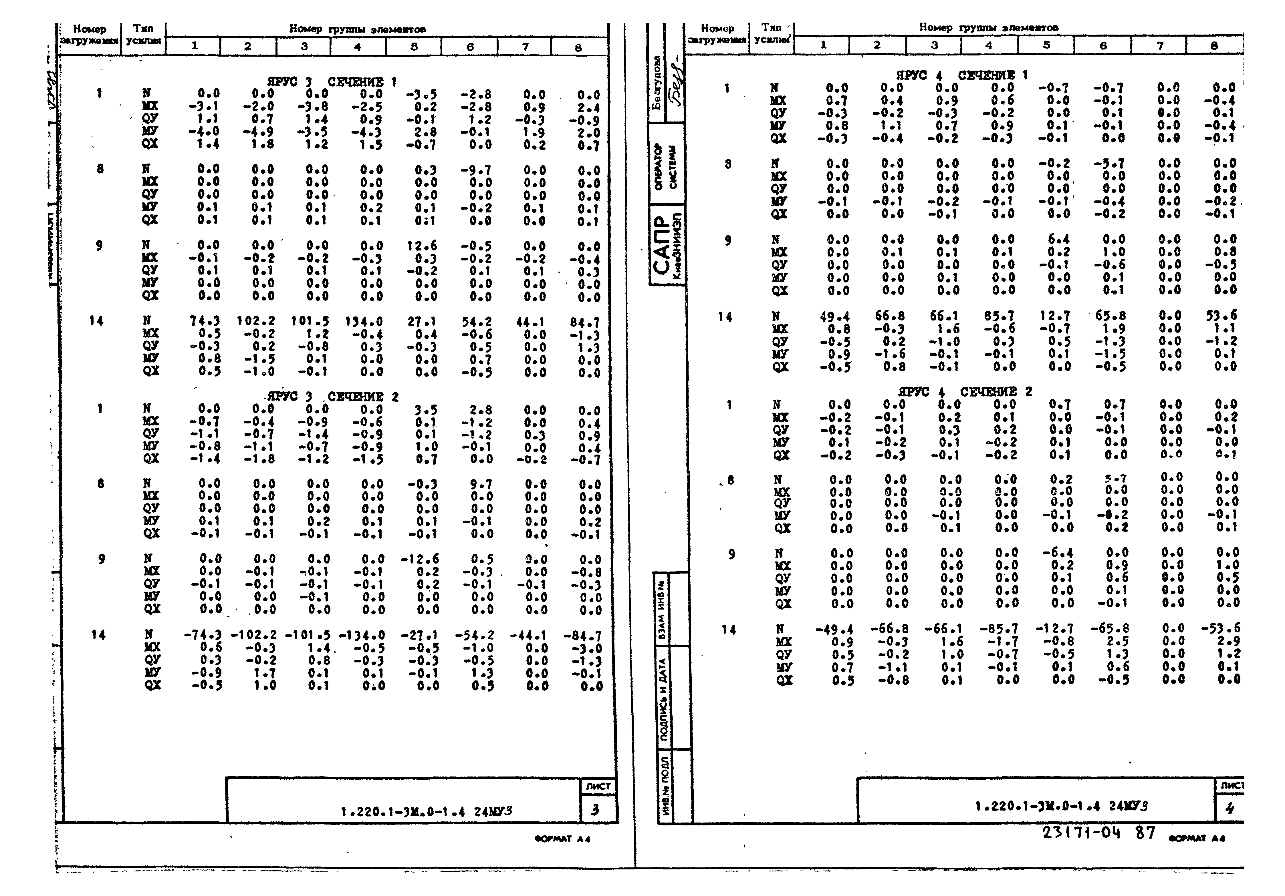 Серия 1.220.1-3м