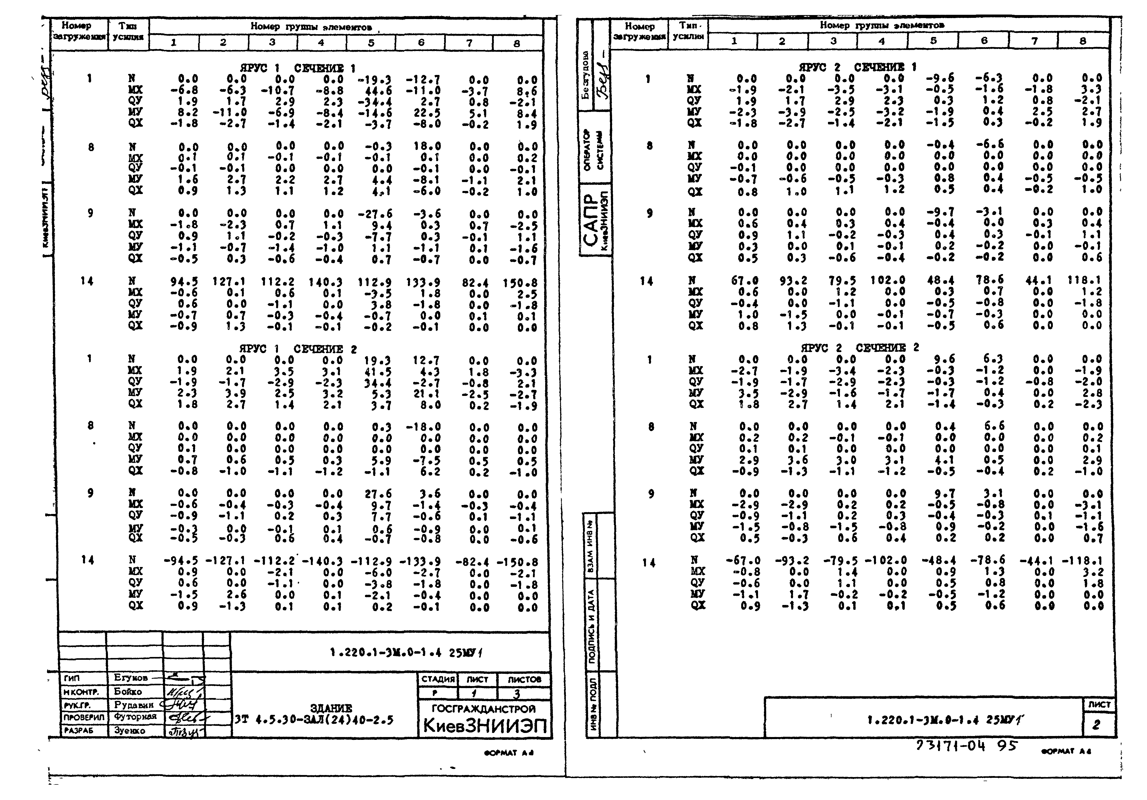 Серия 1.220.1-3м