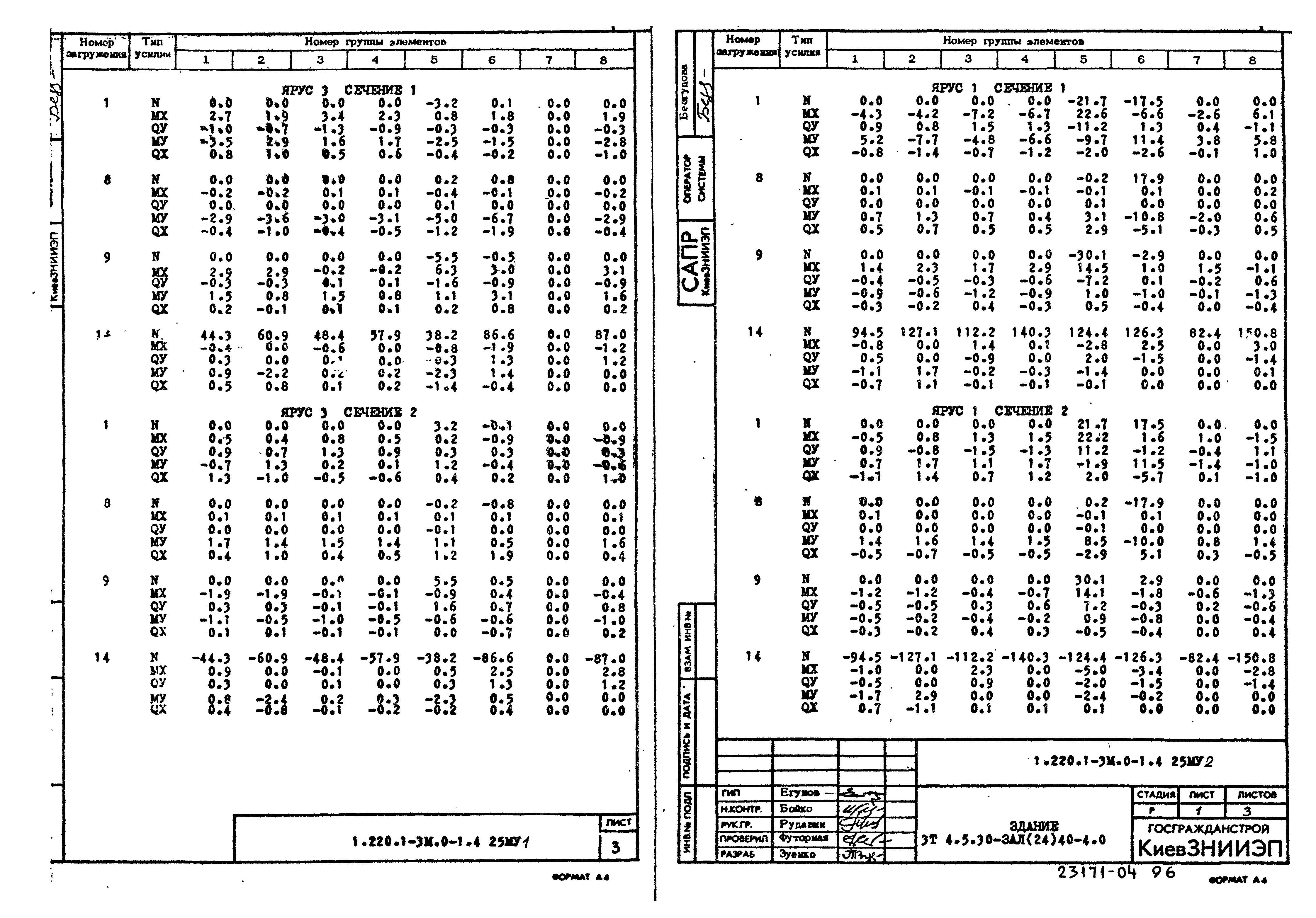 Серия 1.220.1-3м