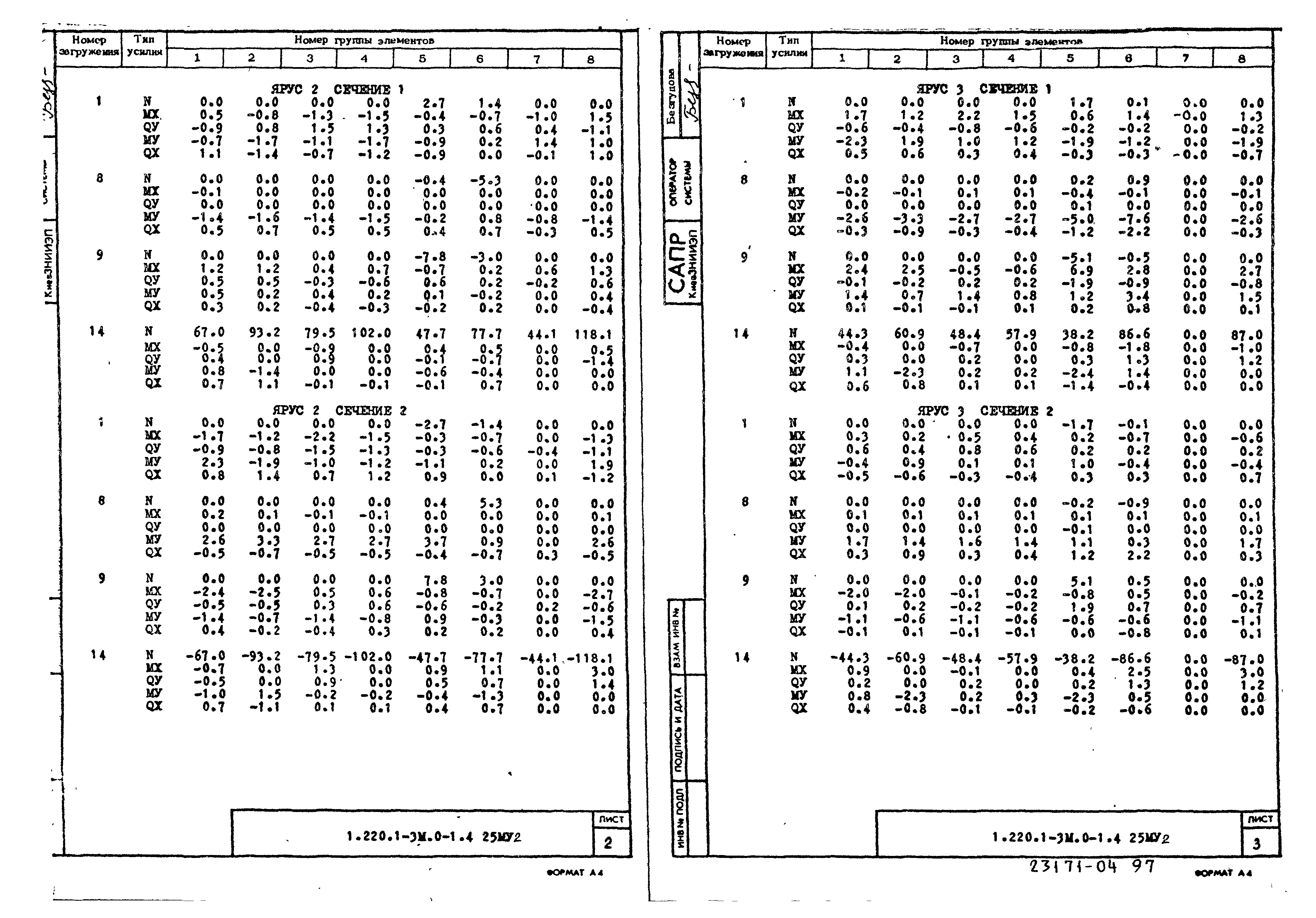 Серия 1.220.1-3м