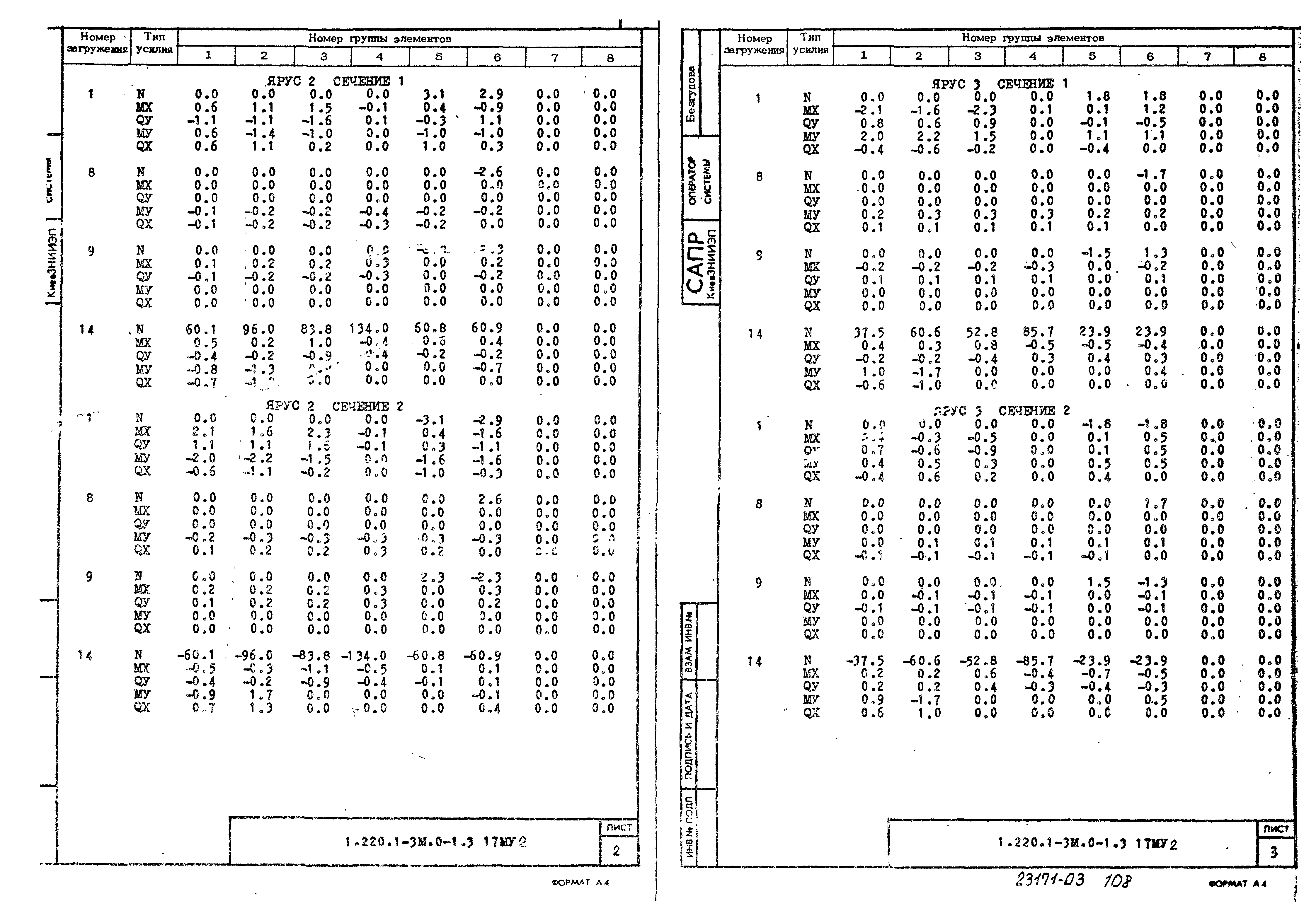 Серия 1.220.1-3м