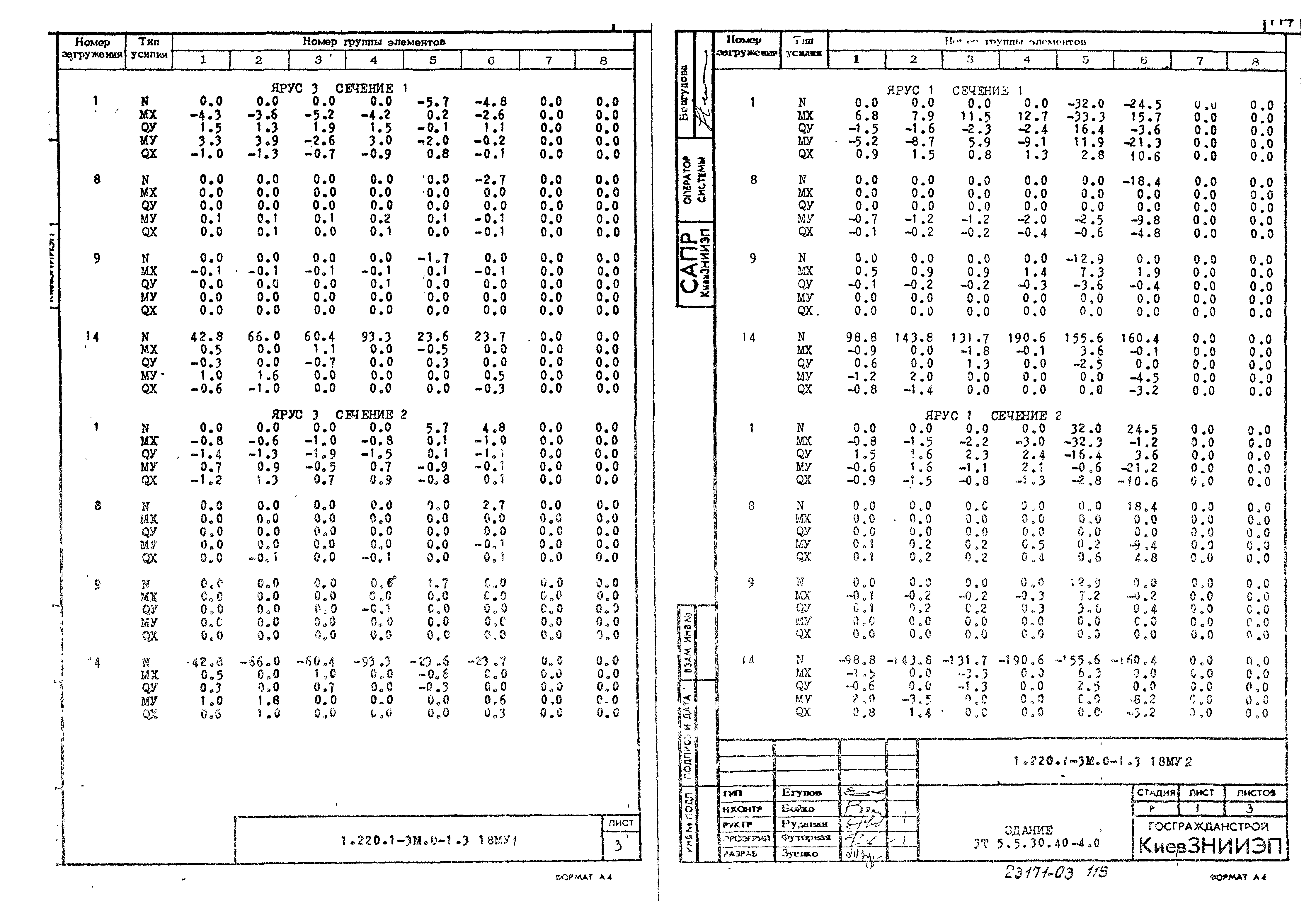 Серия 1.220.1-3м