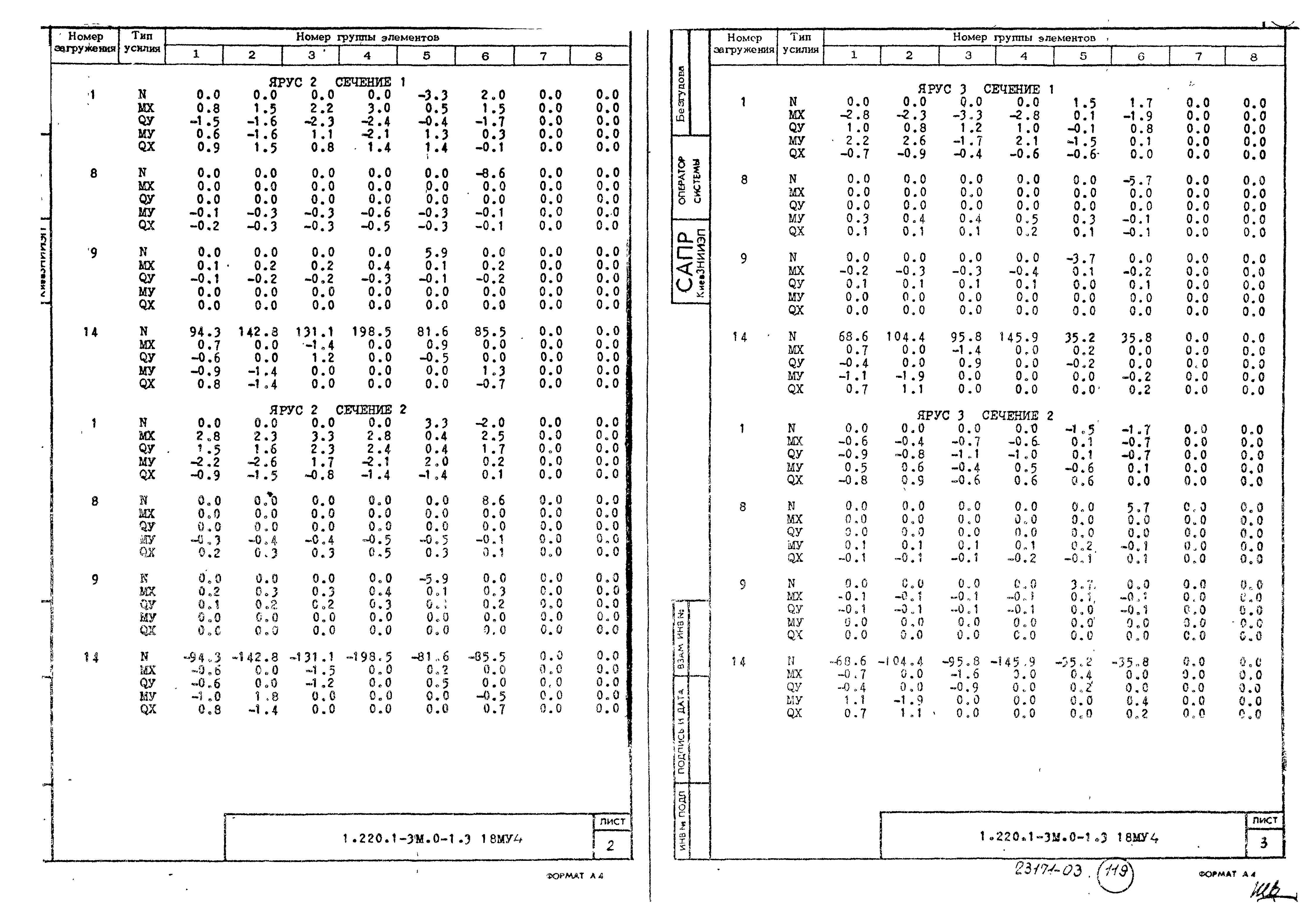 Серия 1.220.1-3м