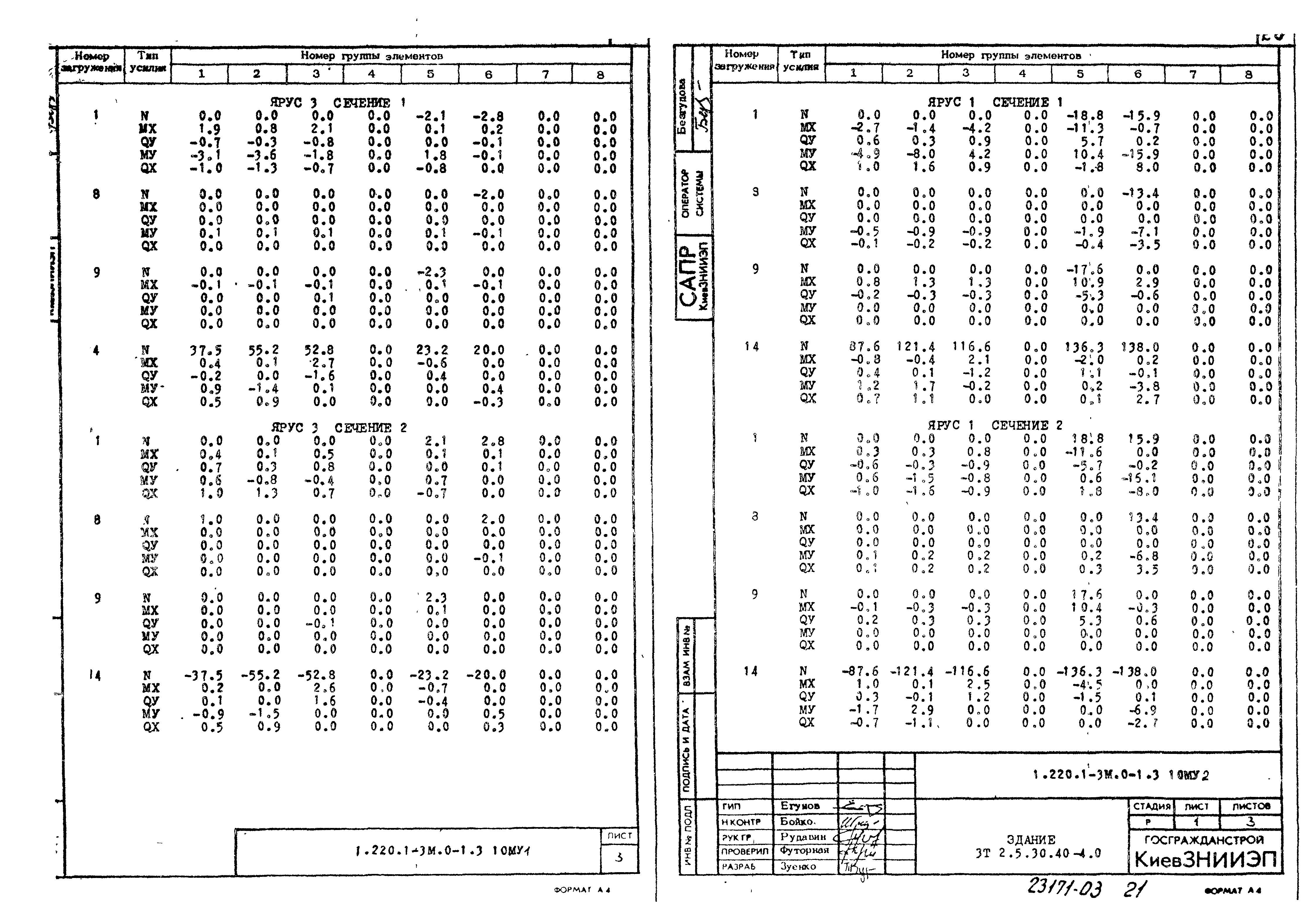 Серия 1.220.1-3м