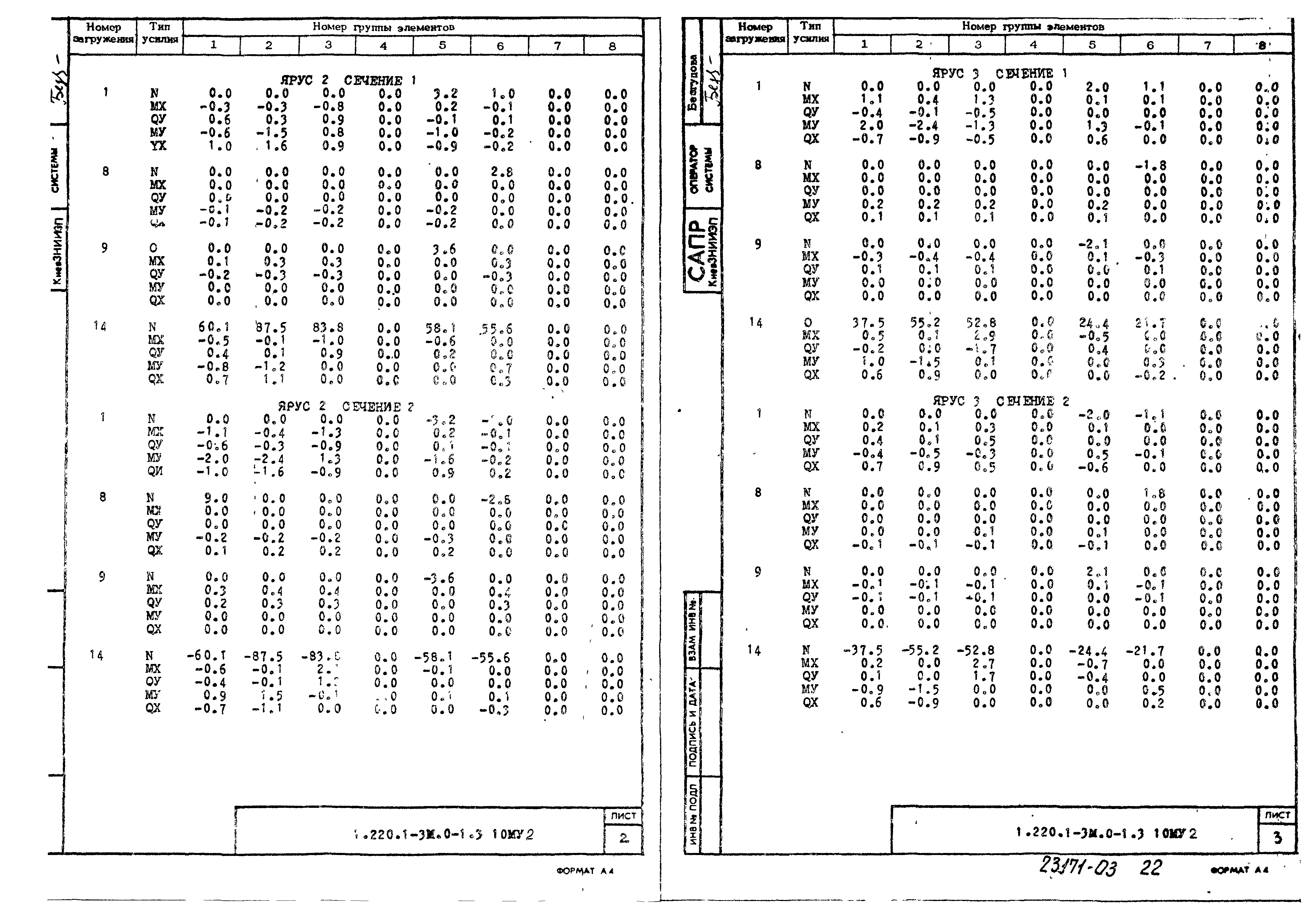 Серия 1.220.1-3м