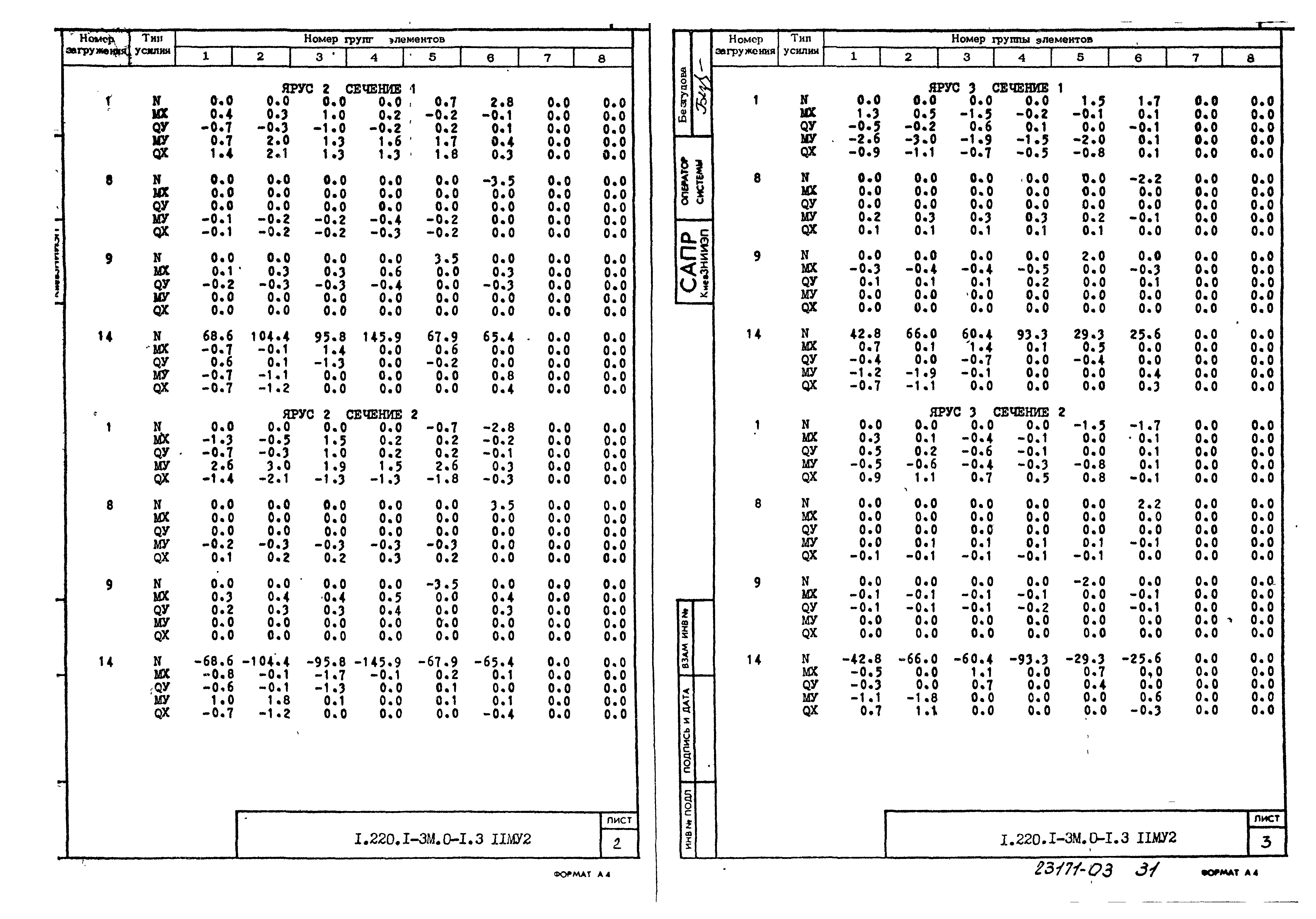 Серия 1.220.1-3м