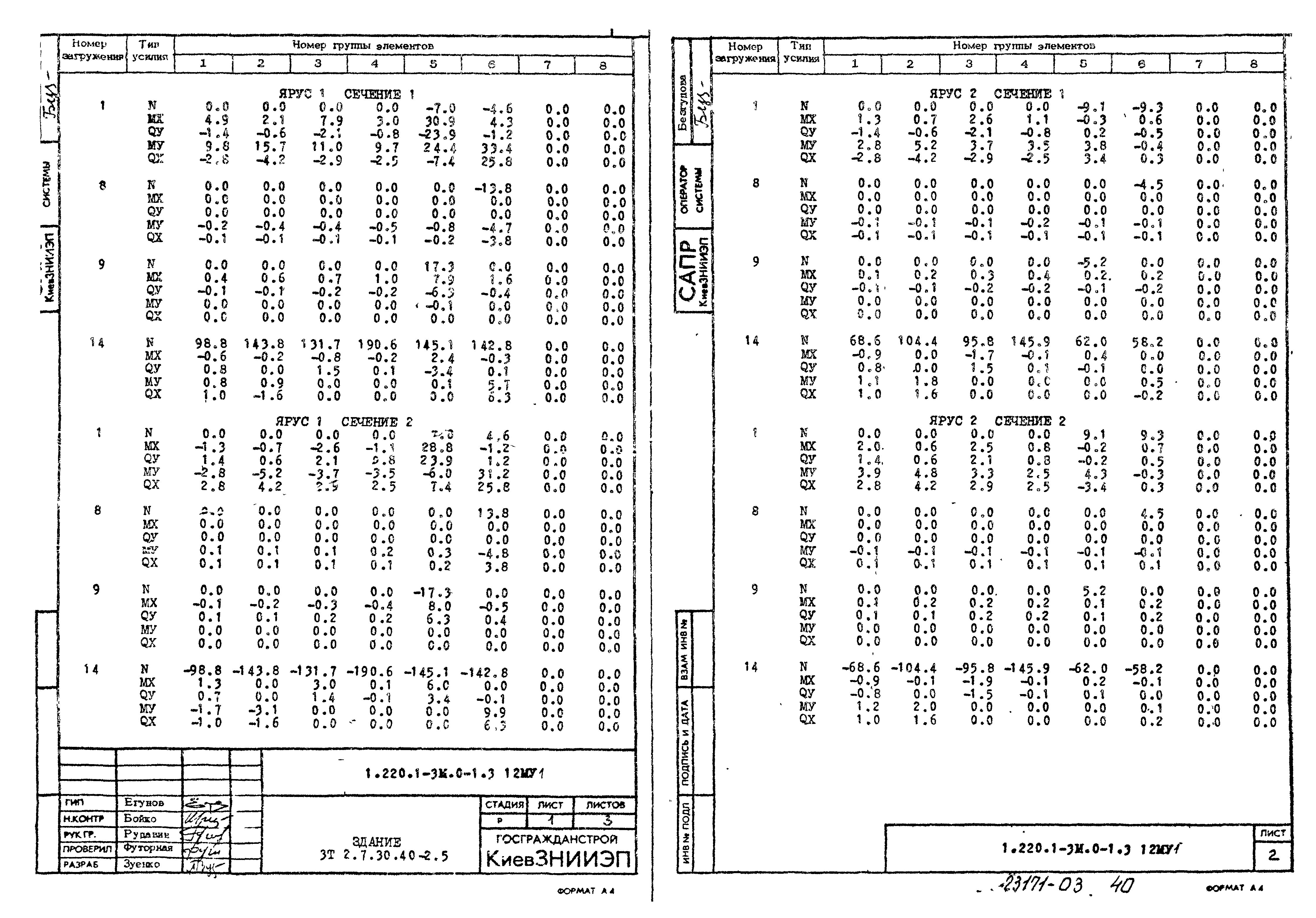 Серия 1.220.1-3м