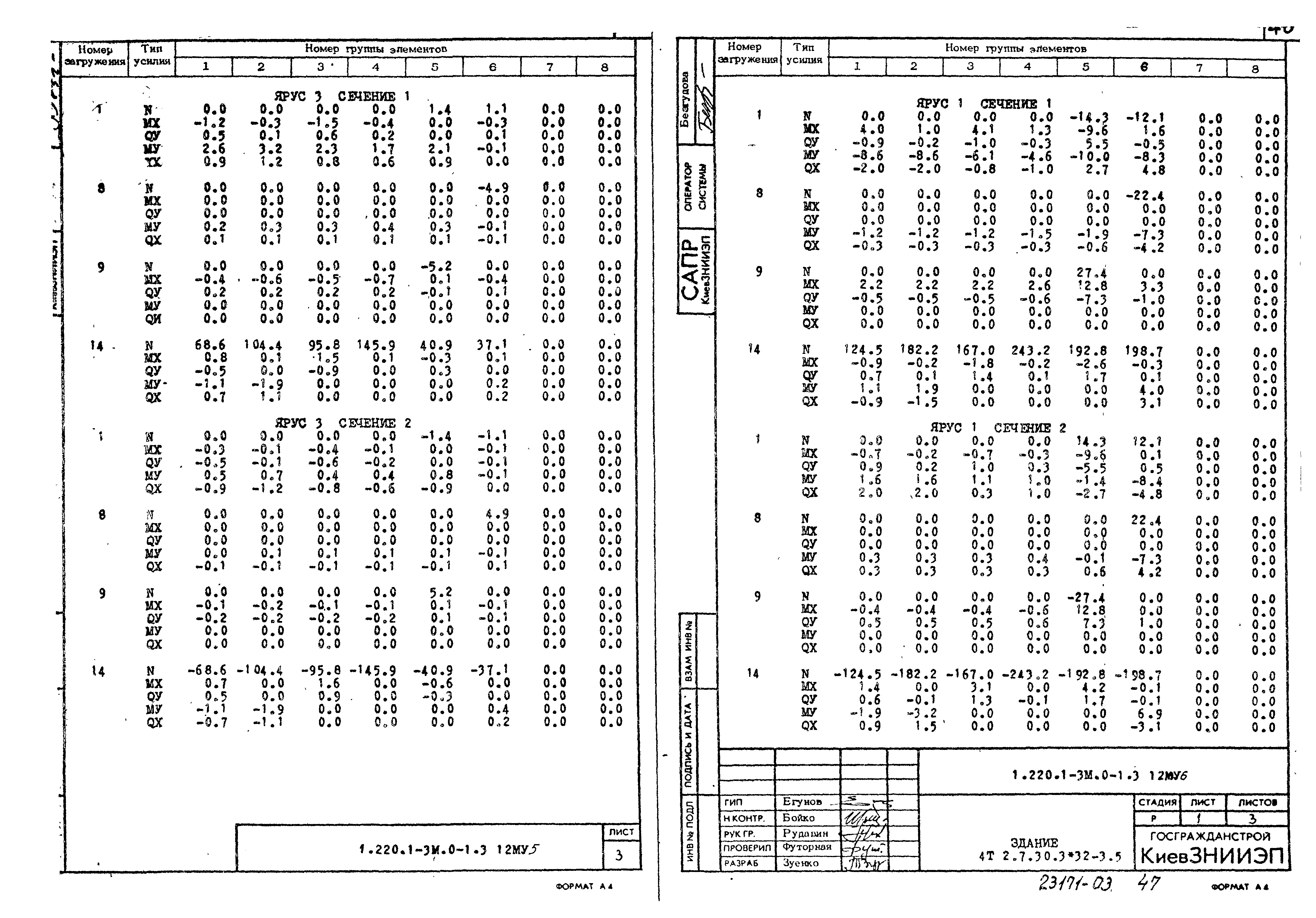 Серия 1.220.1-3м