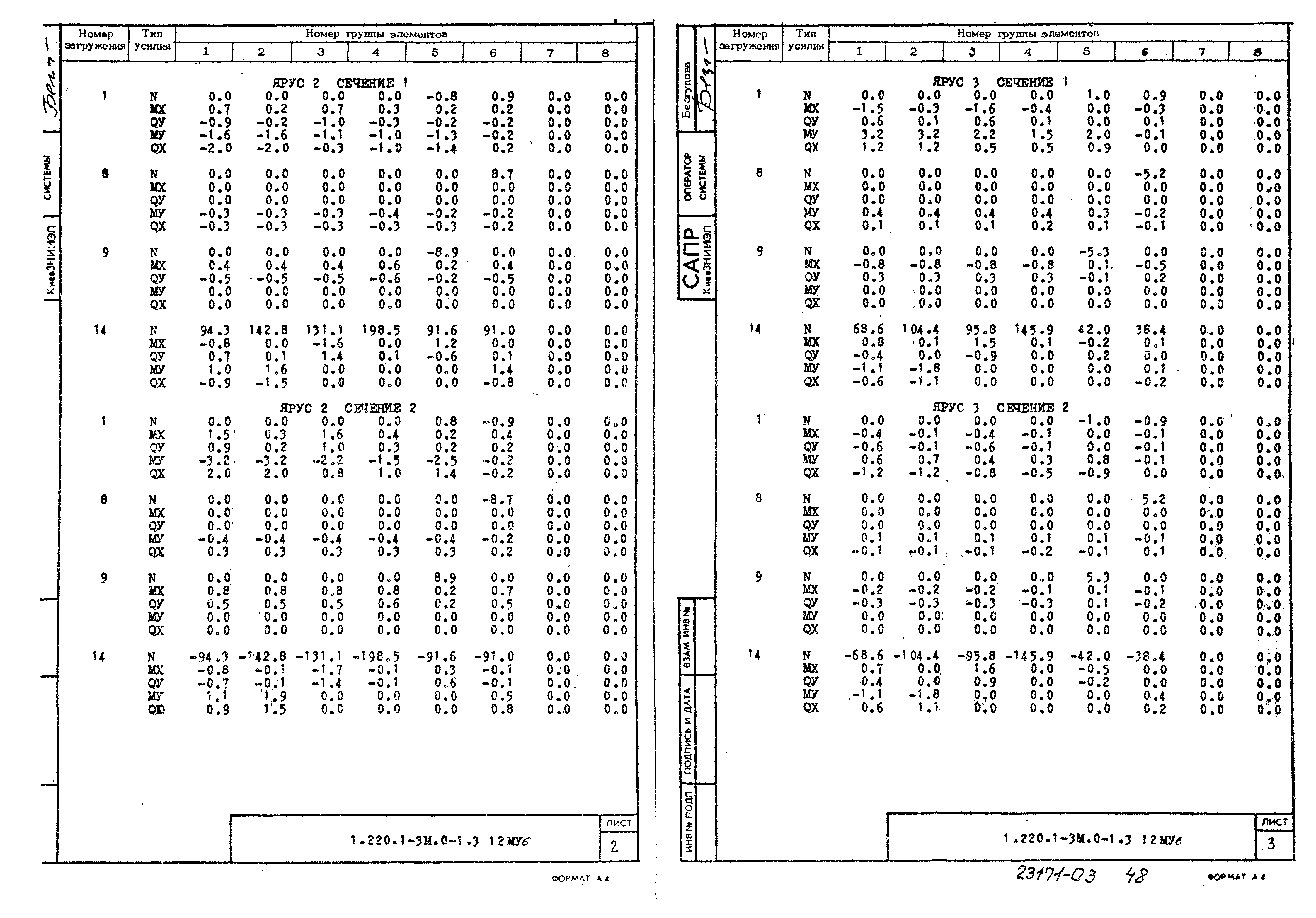 Серия 1.220.1-3м