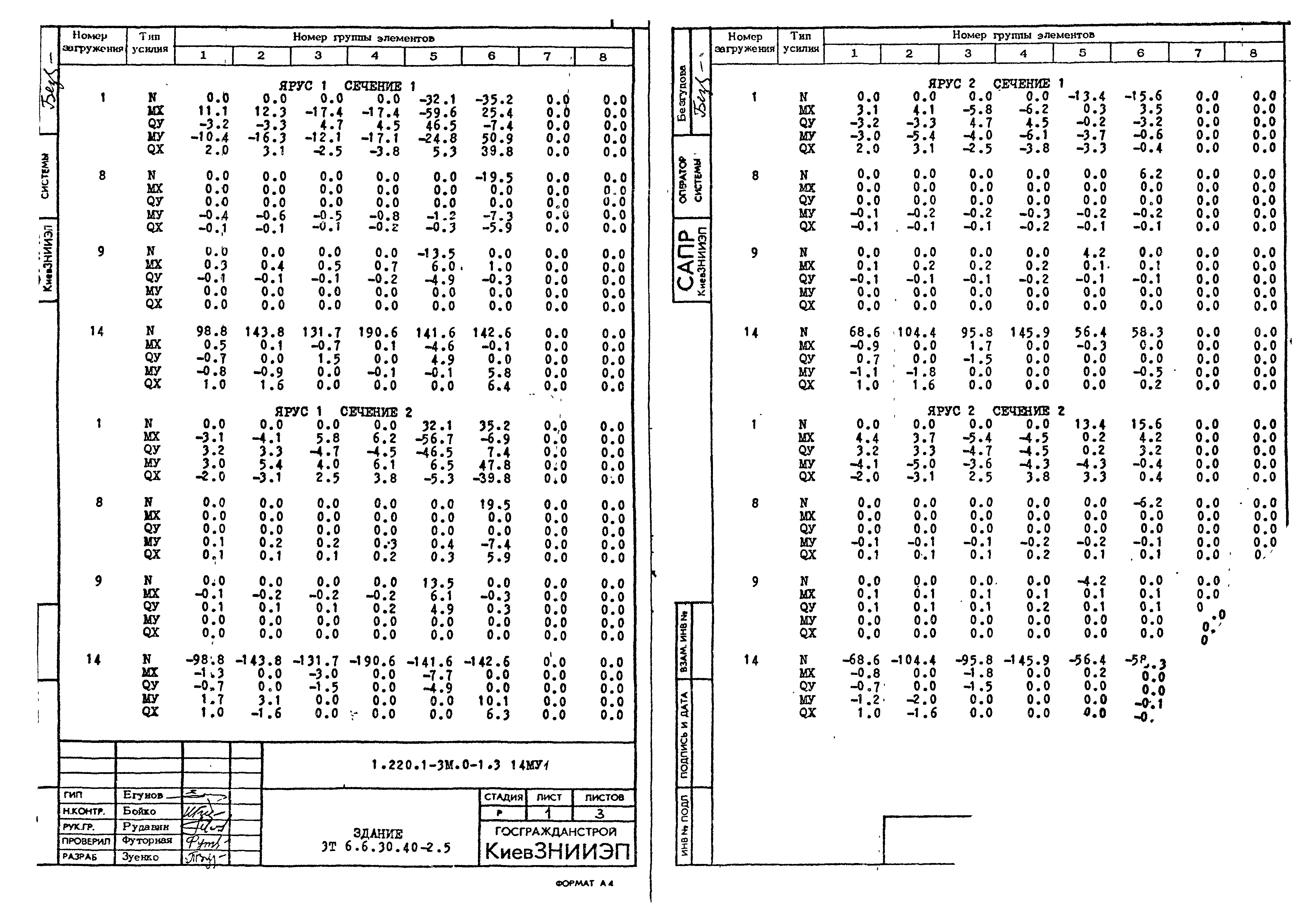 Серия 1.220.1-3м