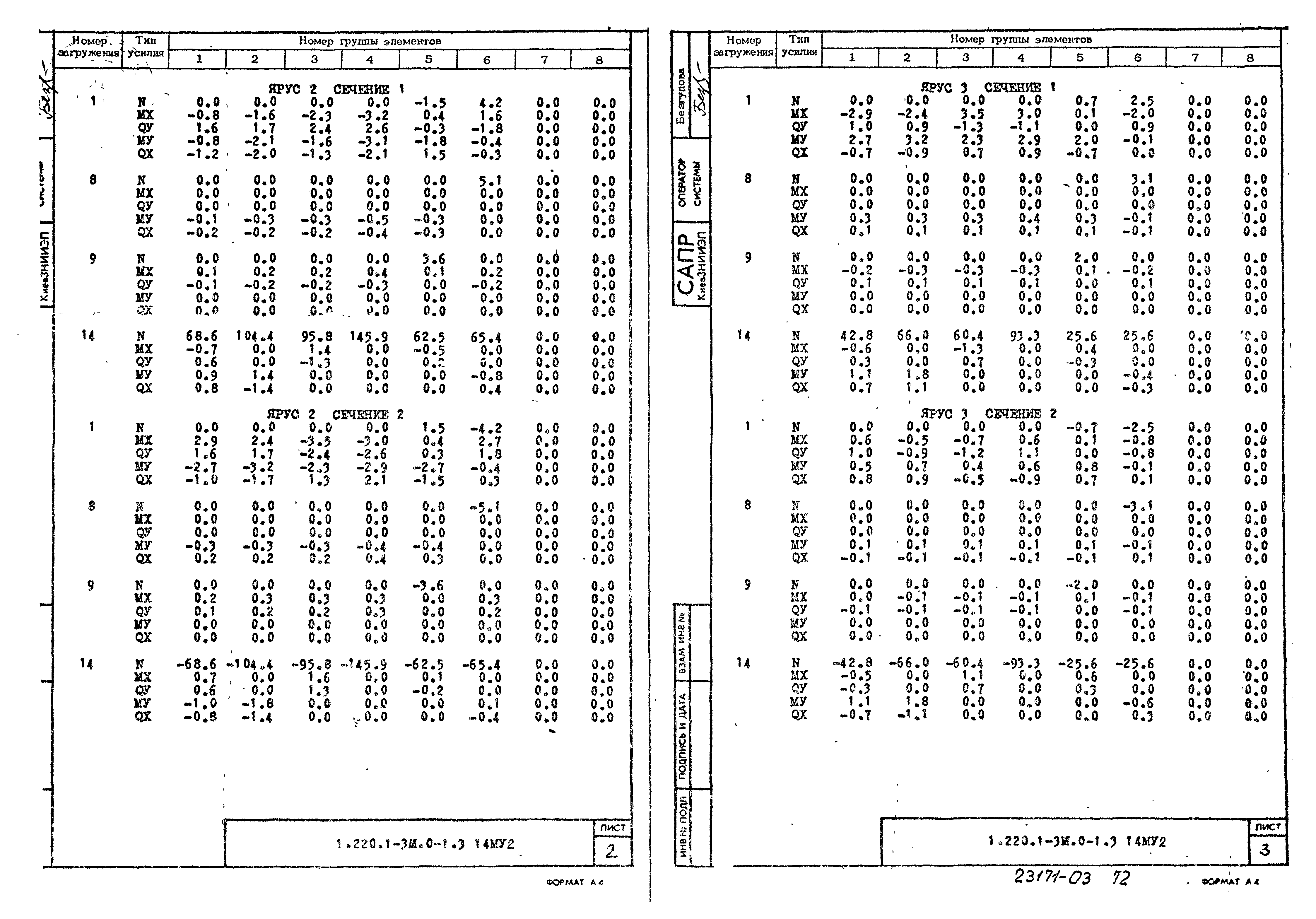 Серия 1.220.1-3м