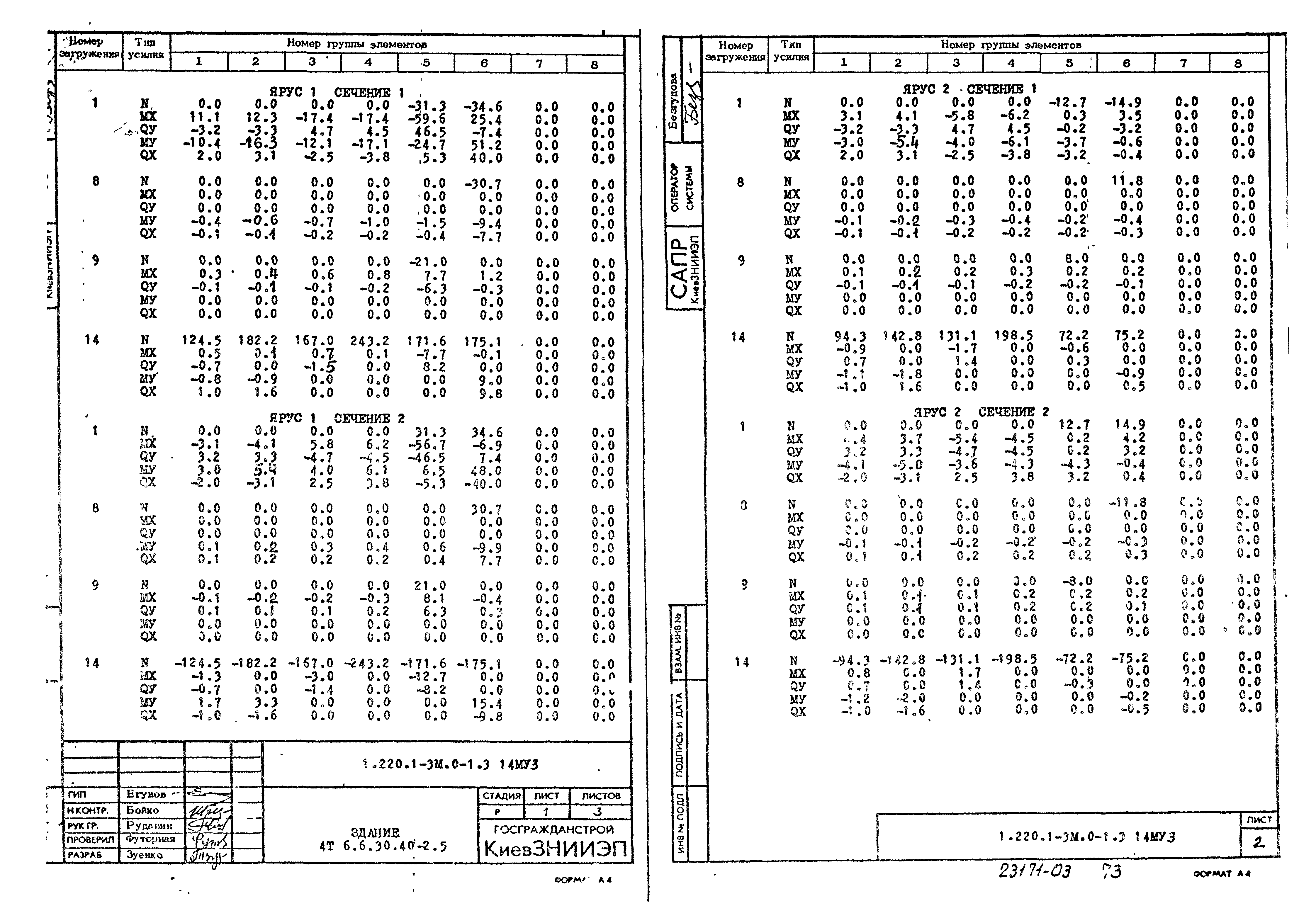 Серия 1.220.1-3м