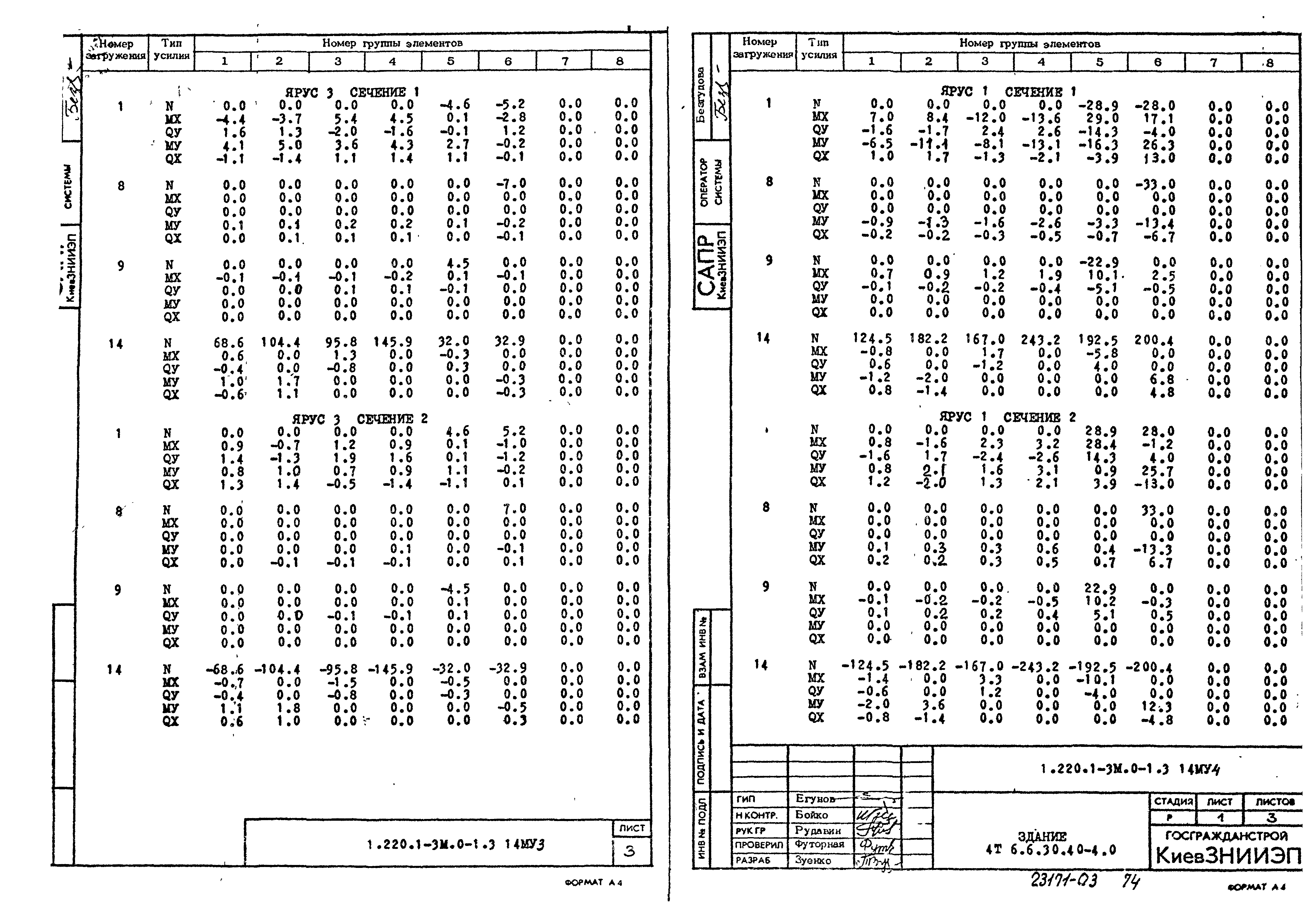 Серия 1.220.1-3м