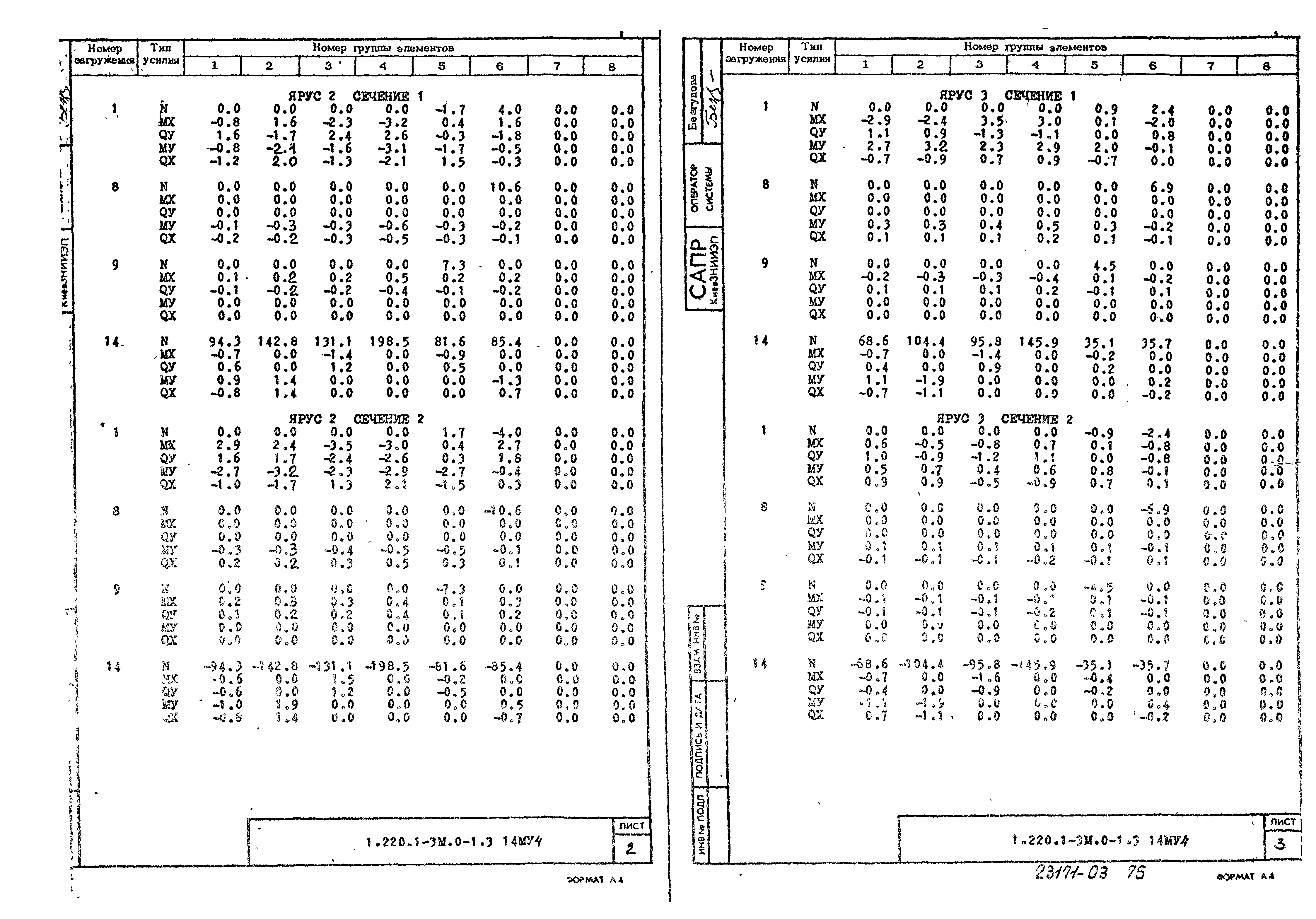 Серия 1.220.1-3м