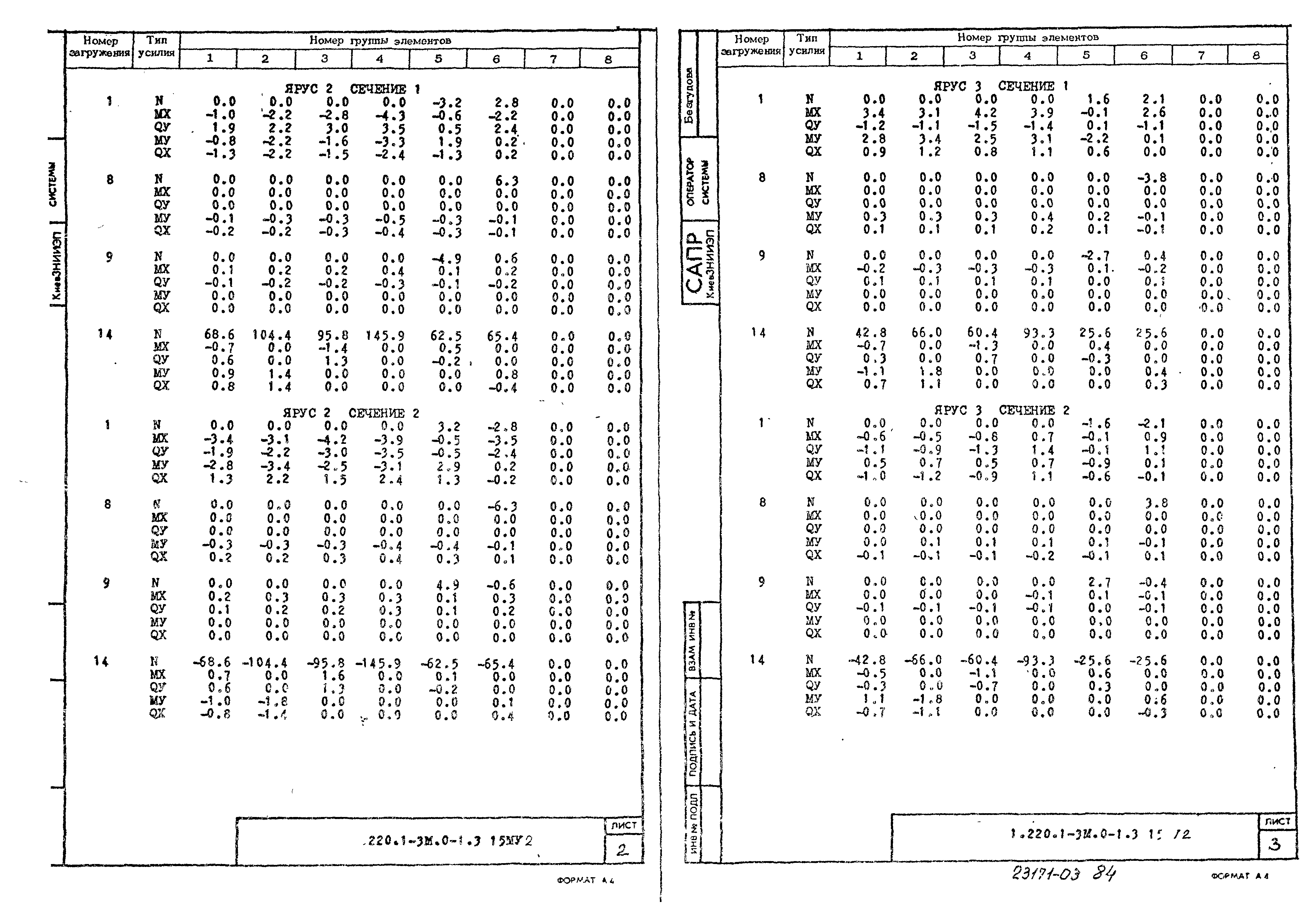 Серия 1.220.1-3м