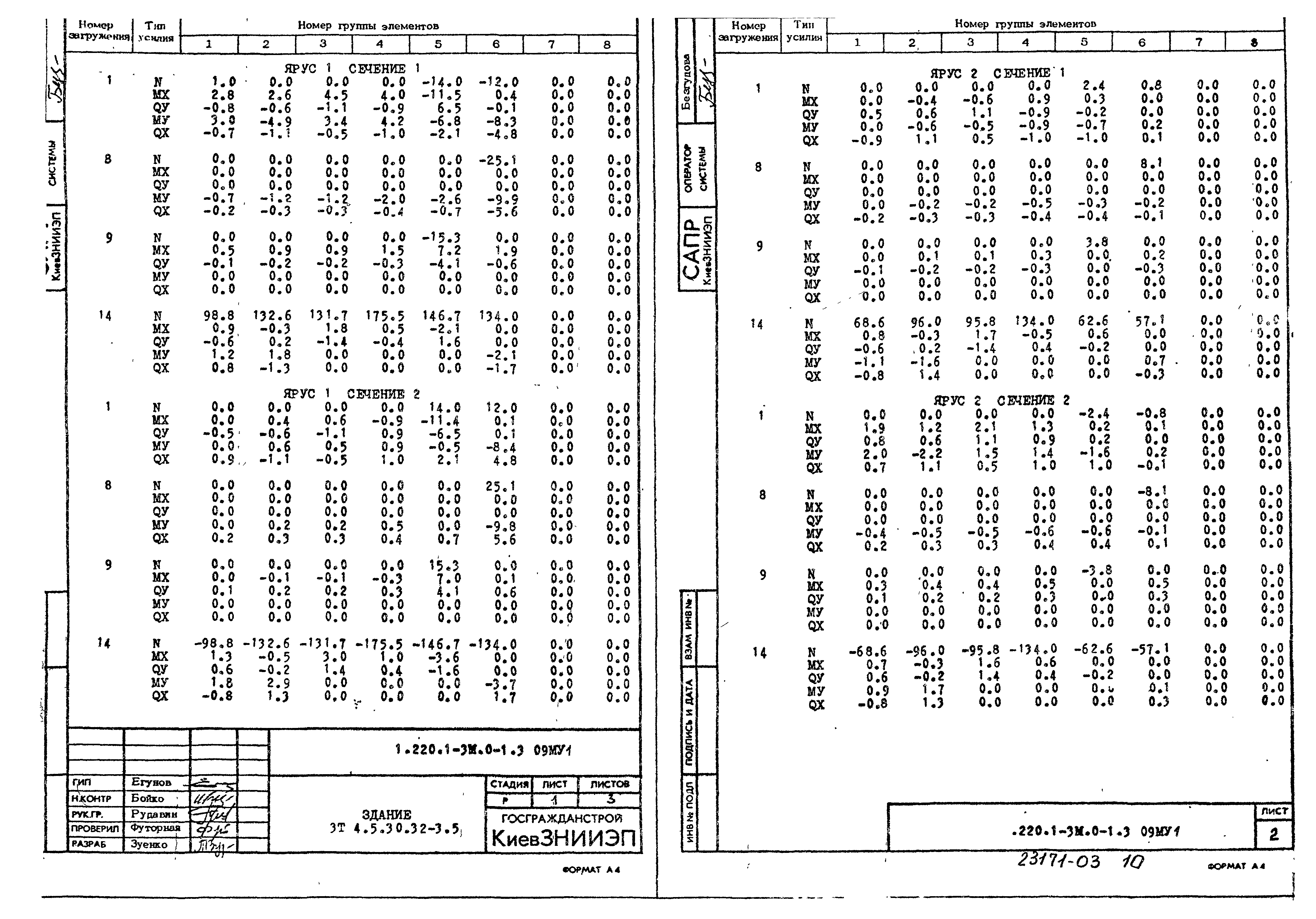 Серия 1.220.1-3м