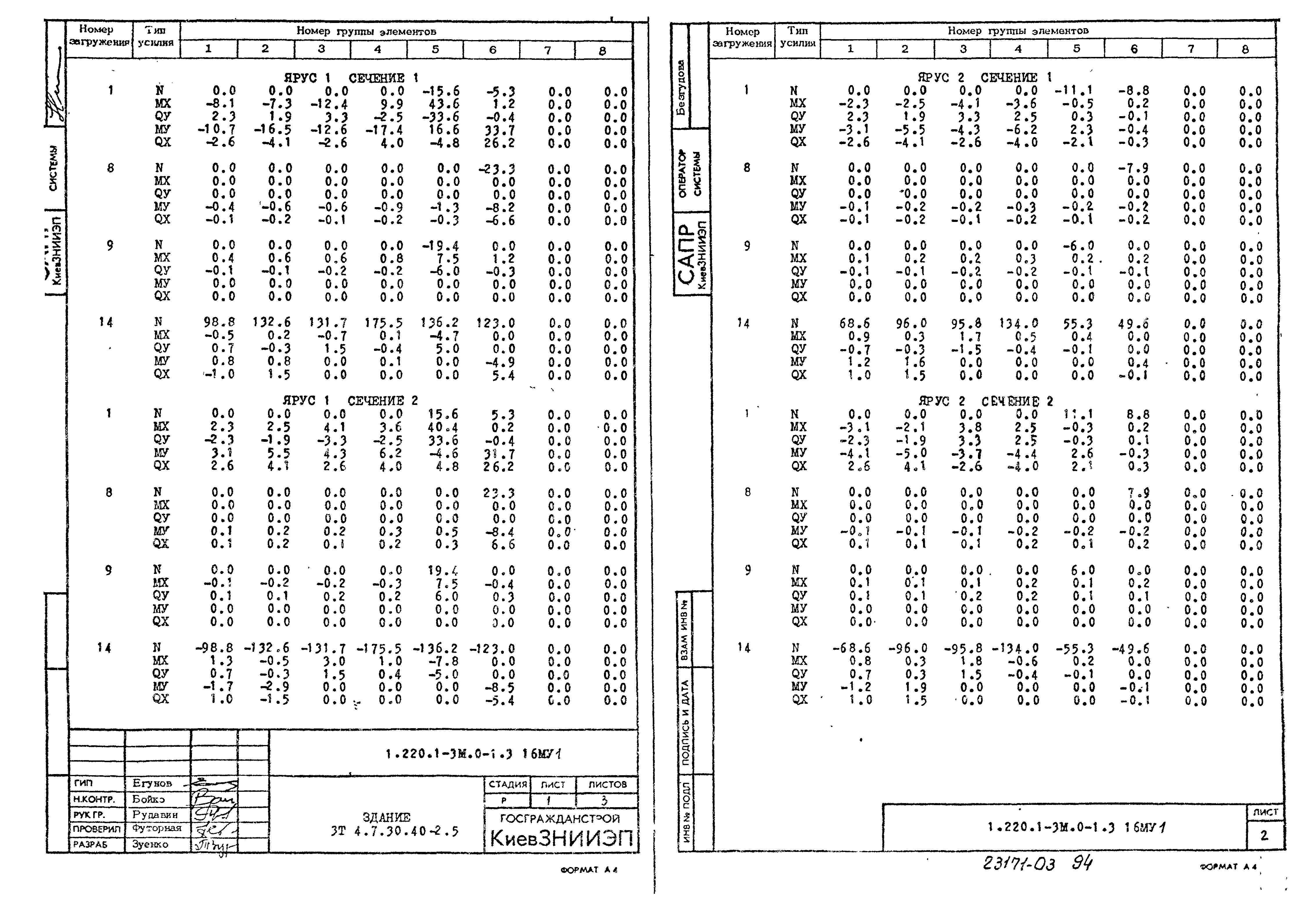 Серия 1.220.1-3м