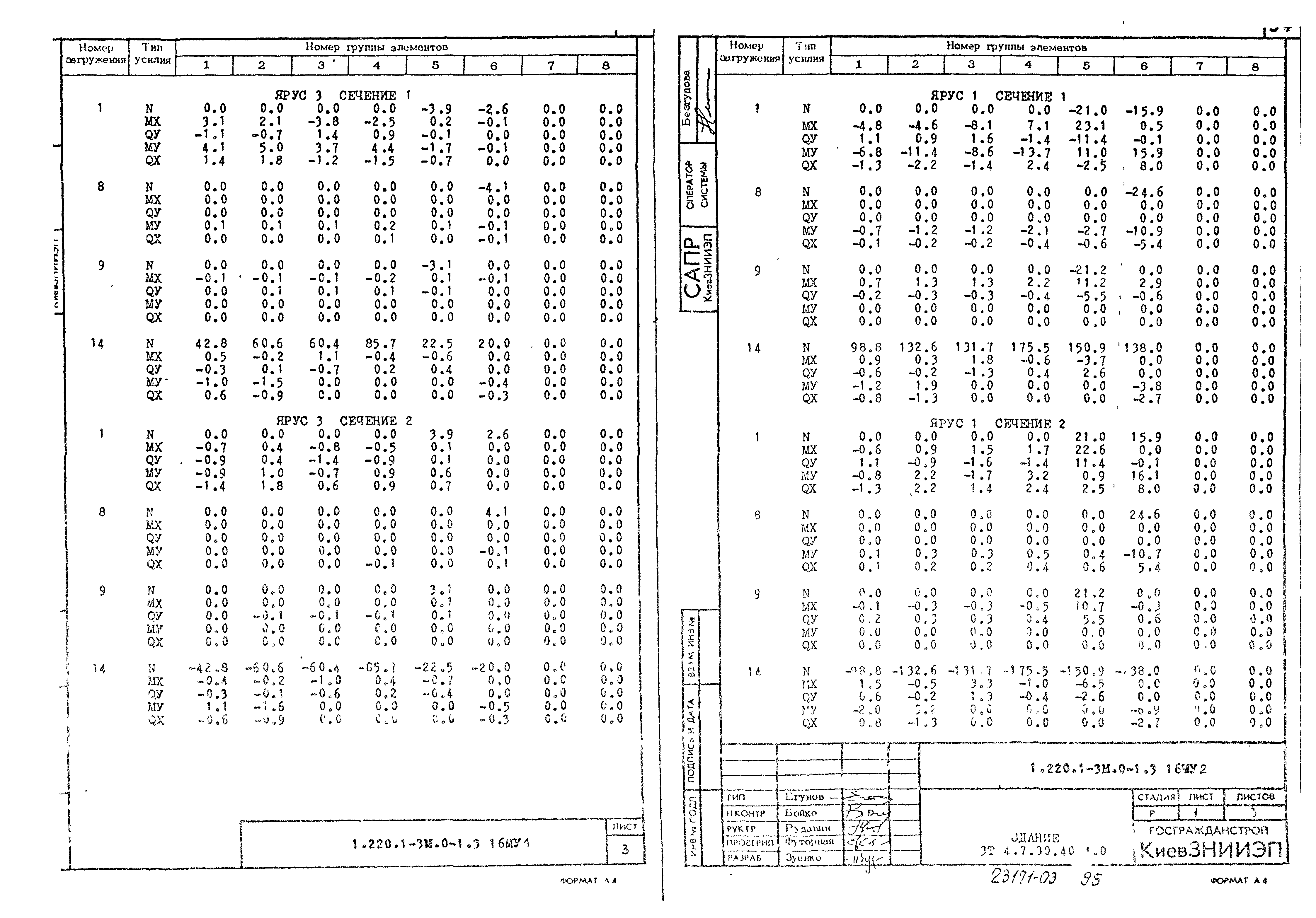 Серия 1.220.1-3м