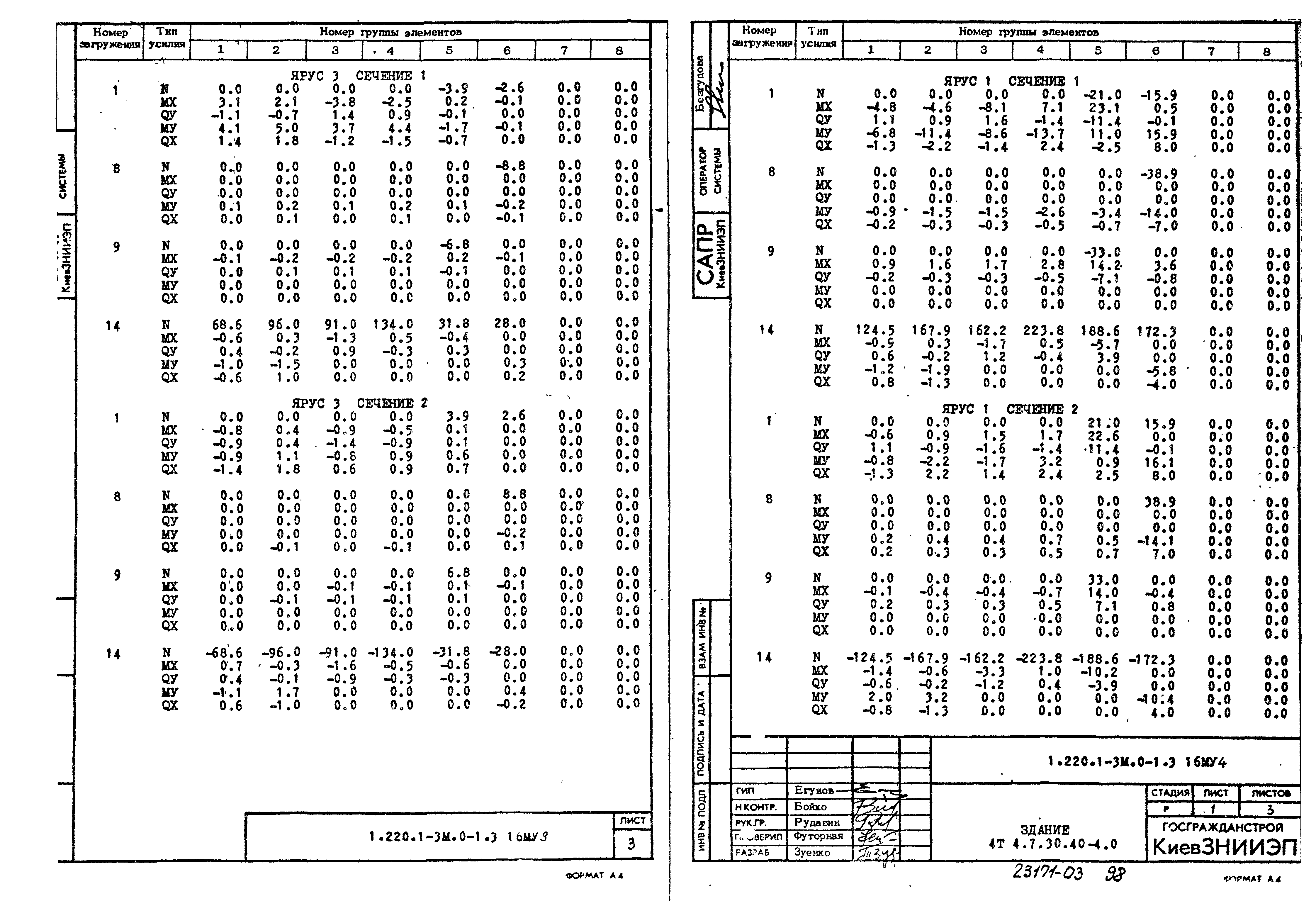 Серия 1.220.1-3м