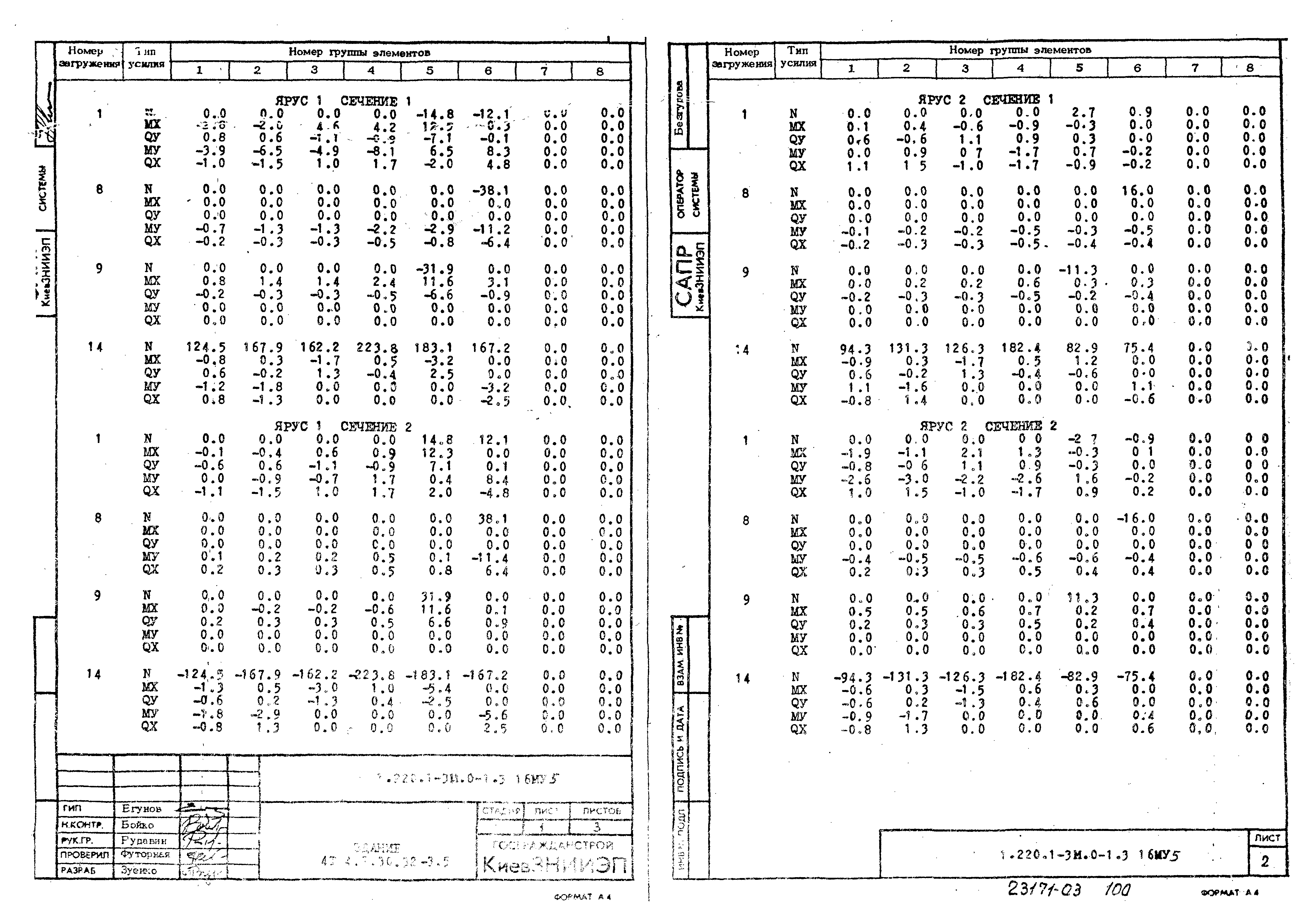 Серия 1.220.1-3м