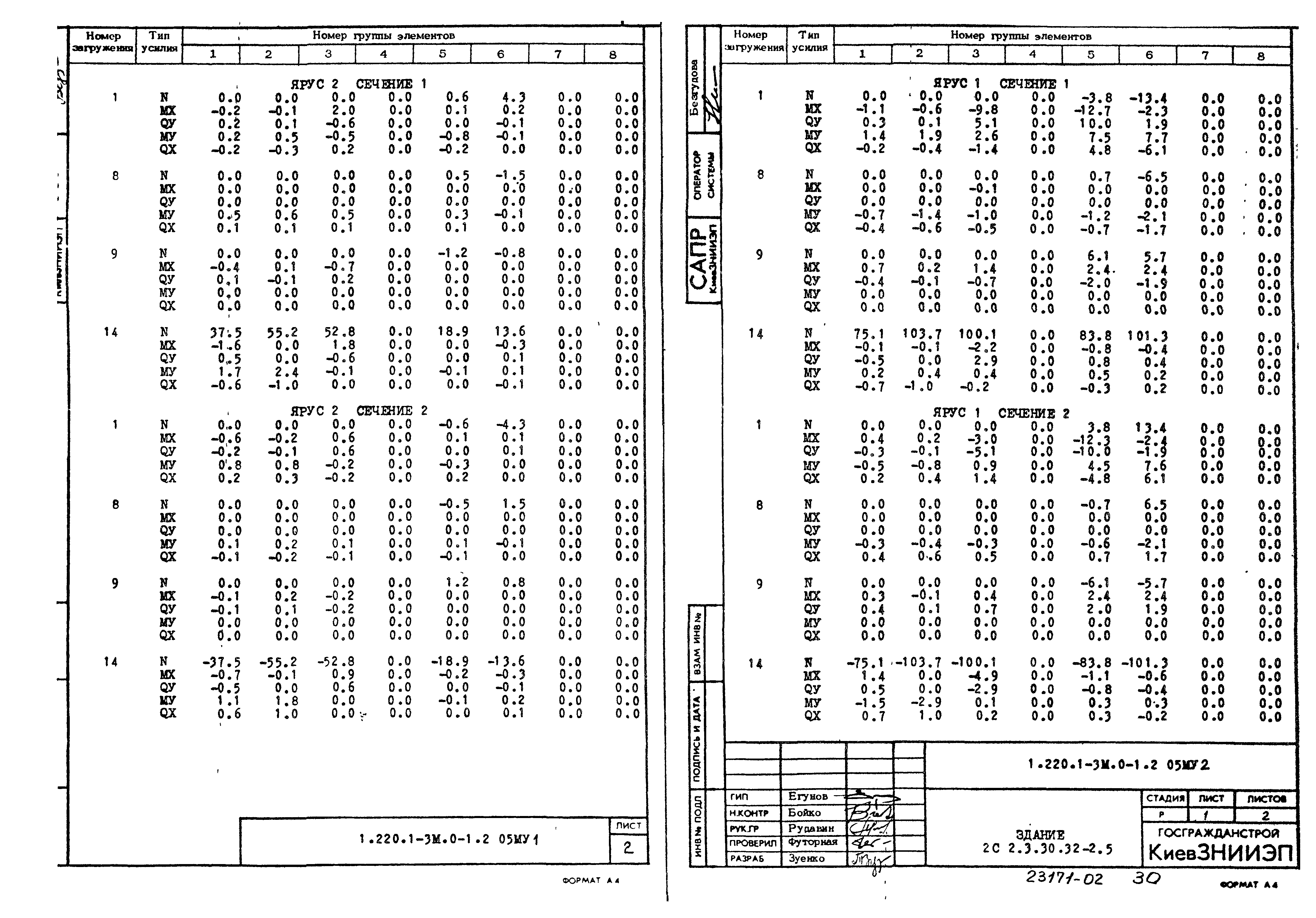 Серия 1.220.1-3м