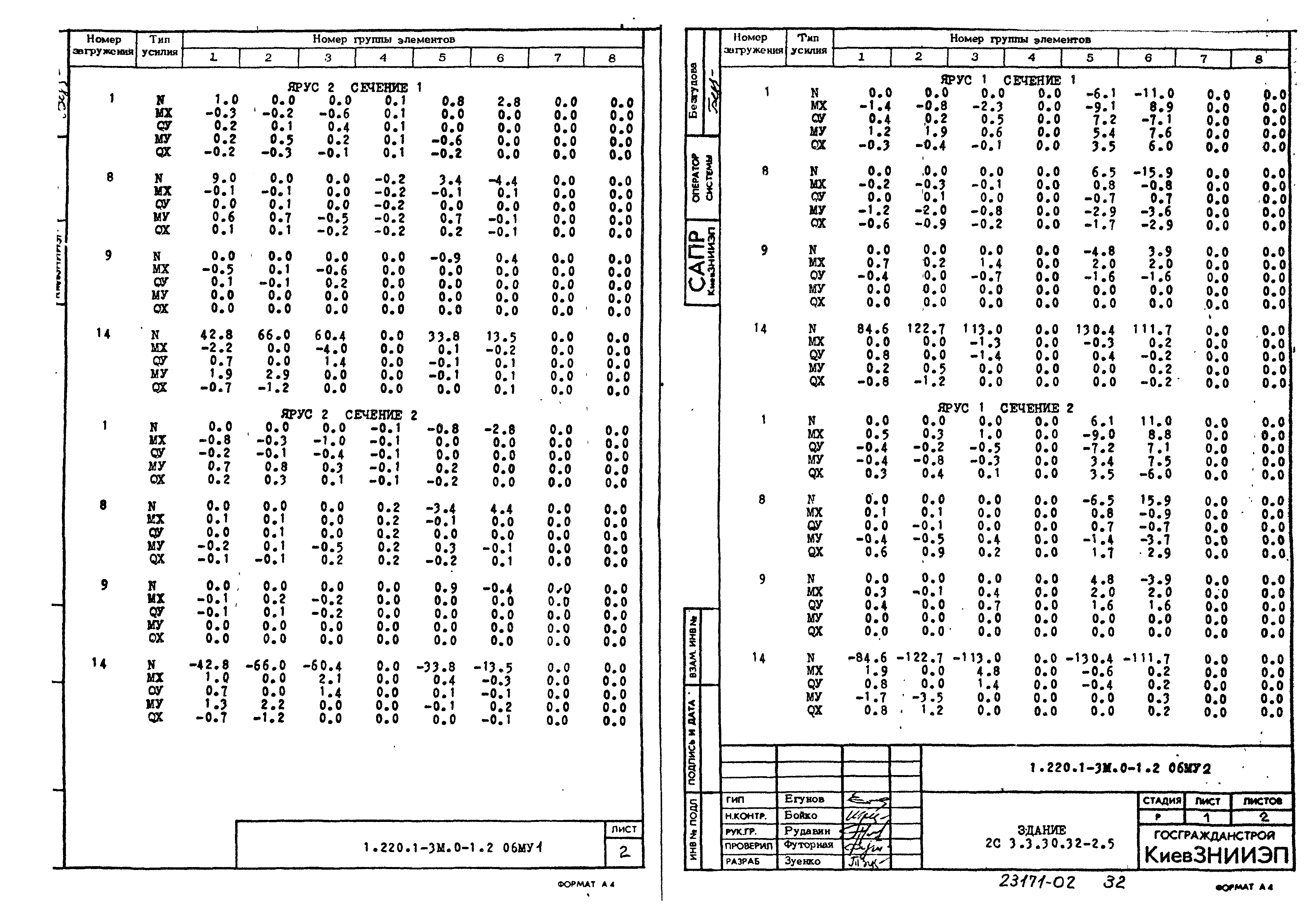 Серия 1.220.1-3м