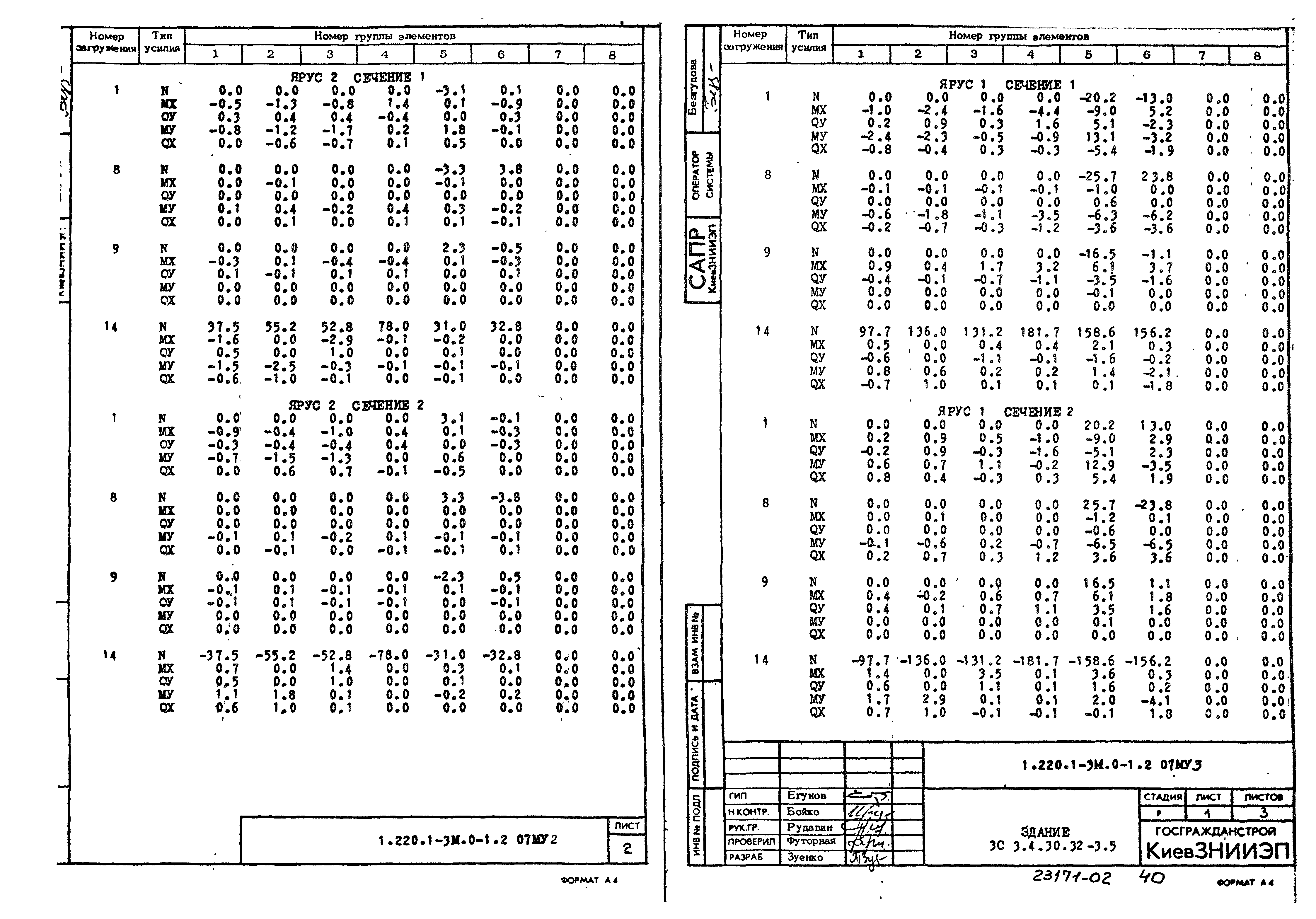 Серия 1.220.1-3м